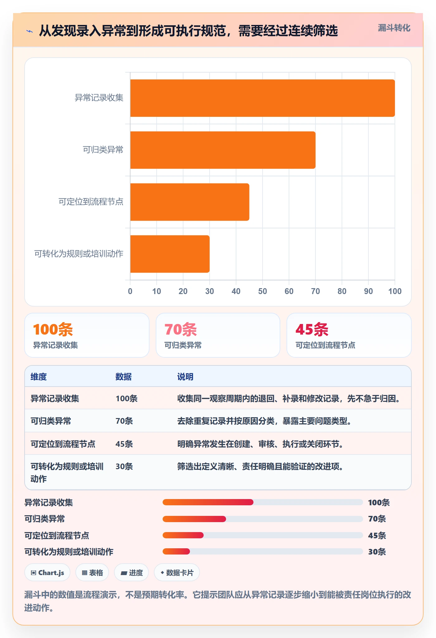 erp数据录入核心功能：单据规范从哪里开始