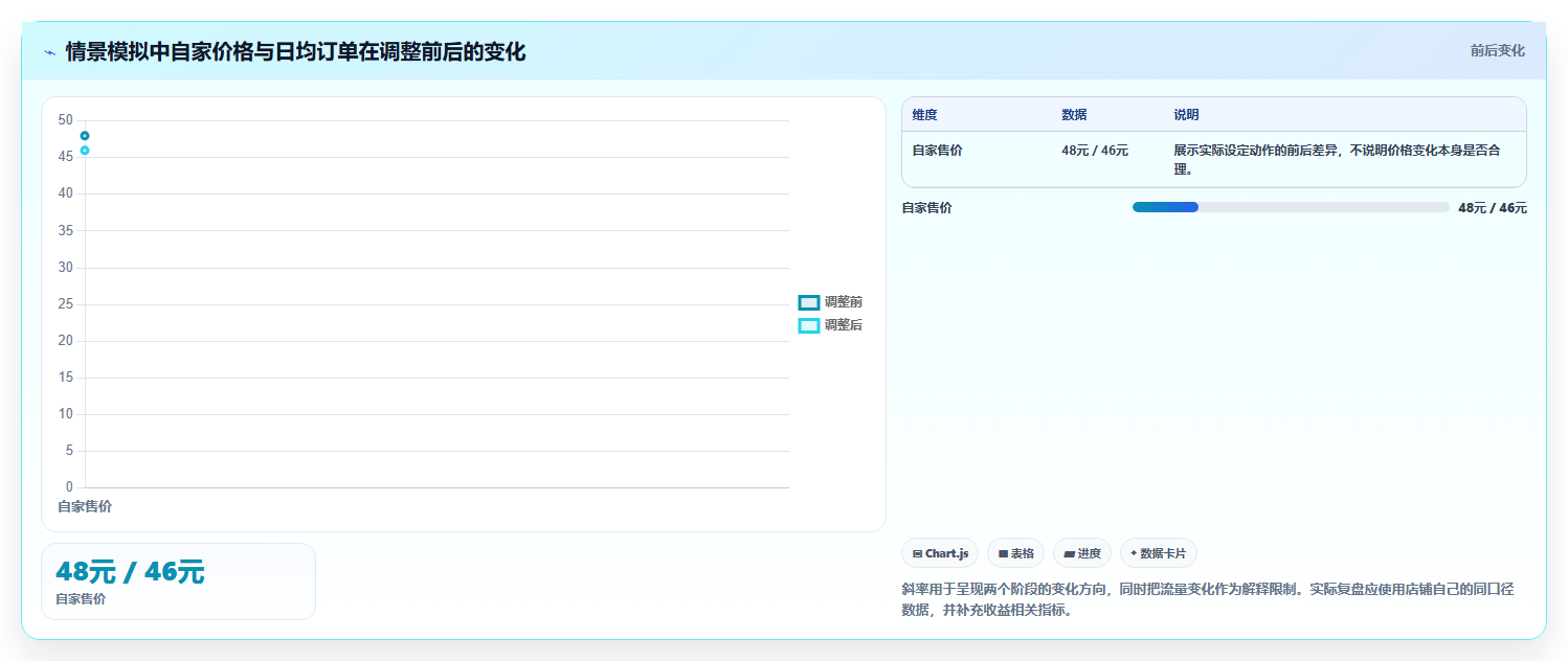 拼多多数据分析工具免费怎么优化?先从价格分析的日常管理入手
