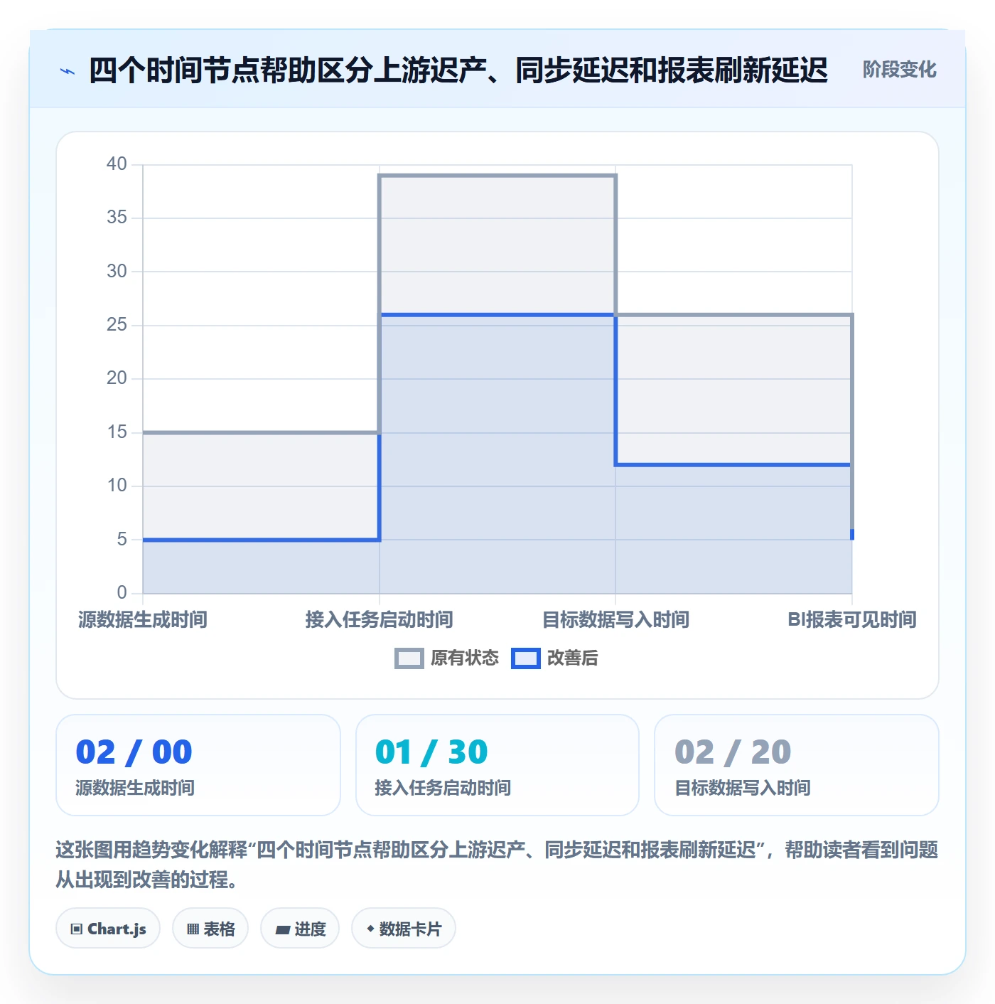 bi 平台怎么优化?先从数据接入的风险排查入手