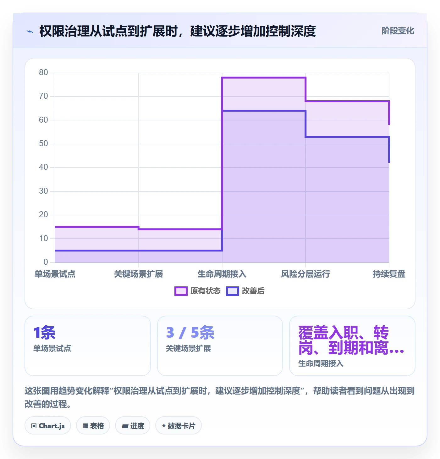 bi 平台配置指南：权限体系需要哪些流程设计设置