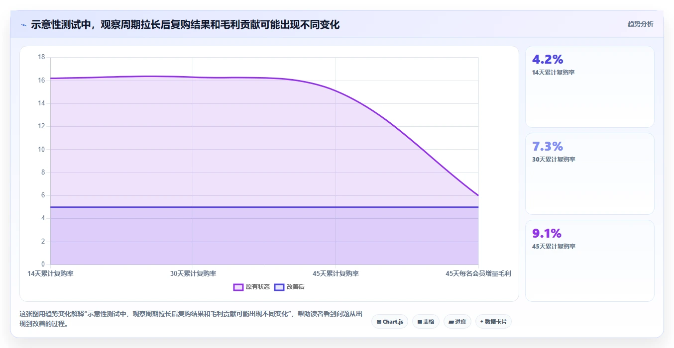 电商crm系统管理要点：会员分层的落地案例如何设计