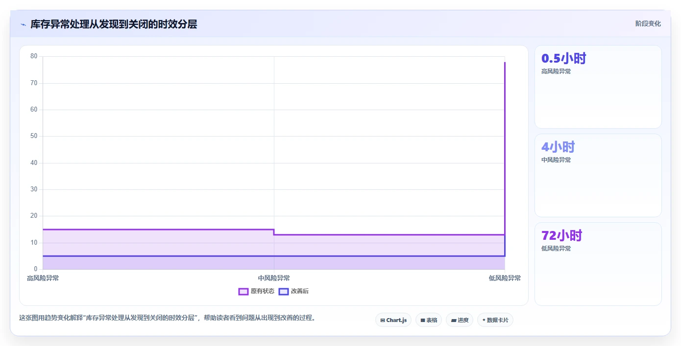 电商库存执行标准：多仓同步环节如何体现风险排查