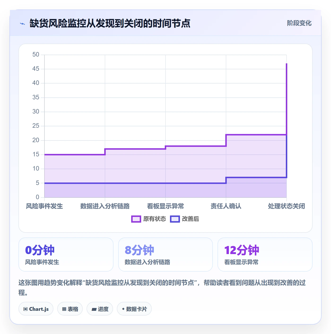 bi 平台工作指南：用核心功能解决实时监控问题