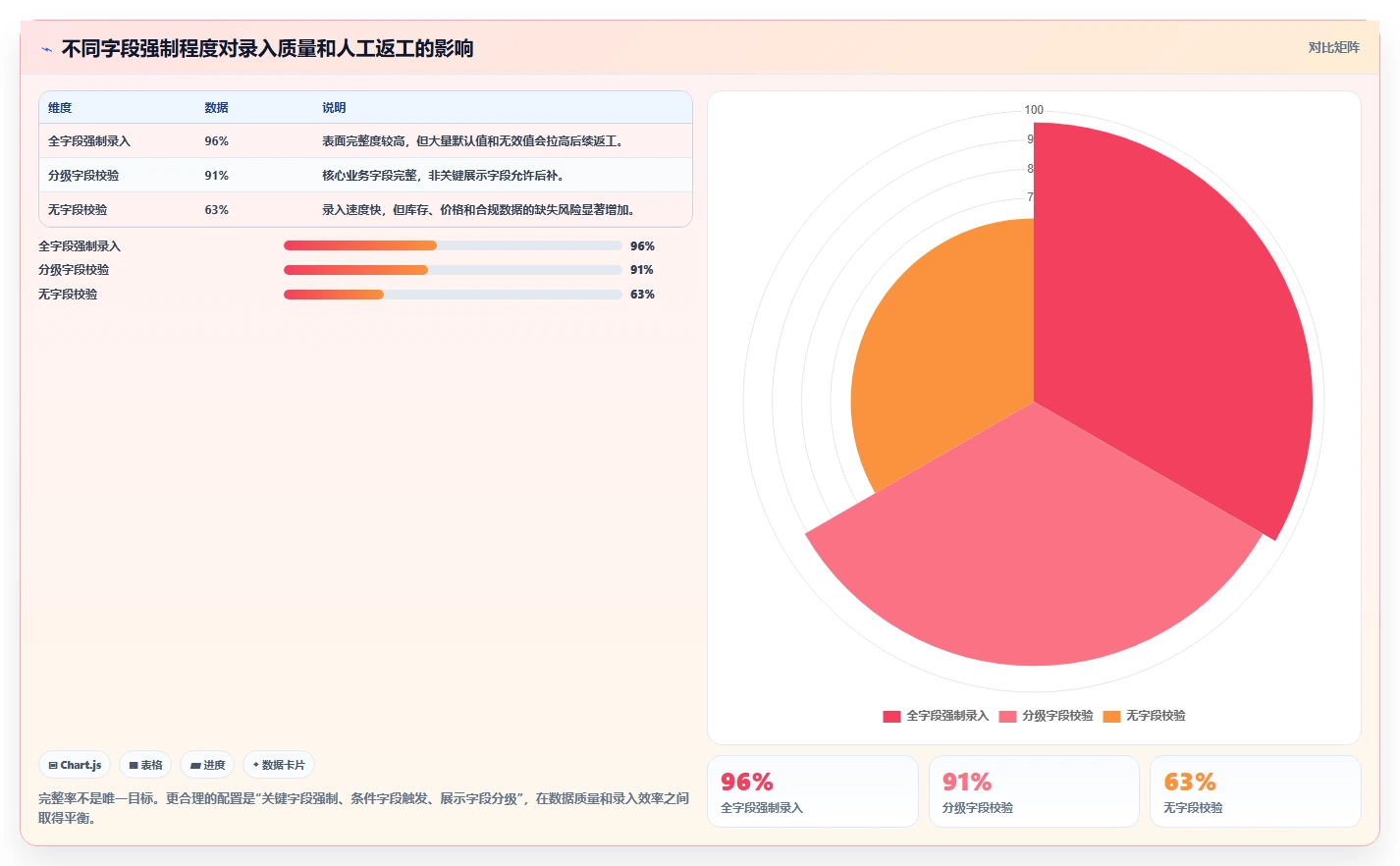 电商管理配置指南：商品管理需要哪些标准化管理设置