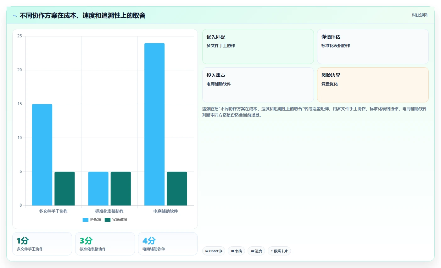 电商辅助软件：个人卖家实操指南：围绕财务对账解决“团队协作慢