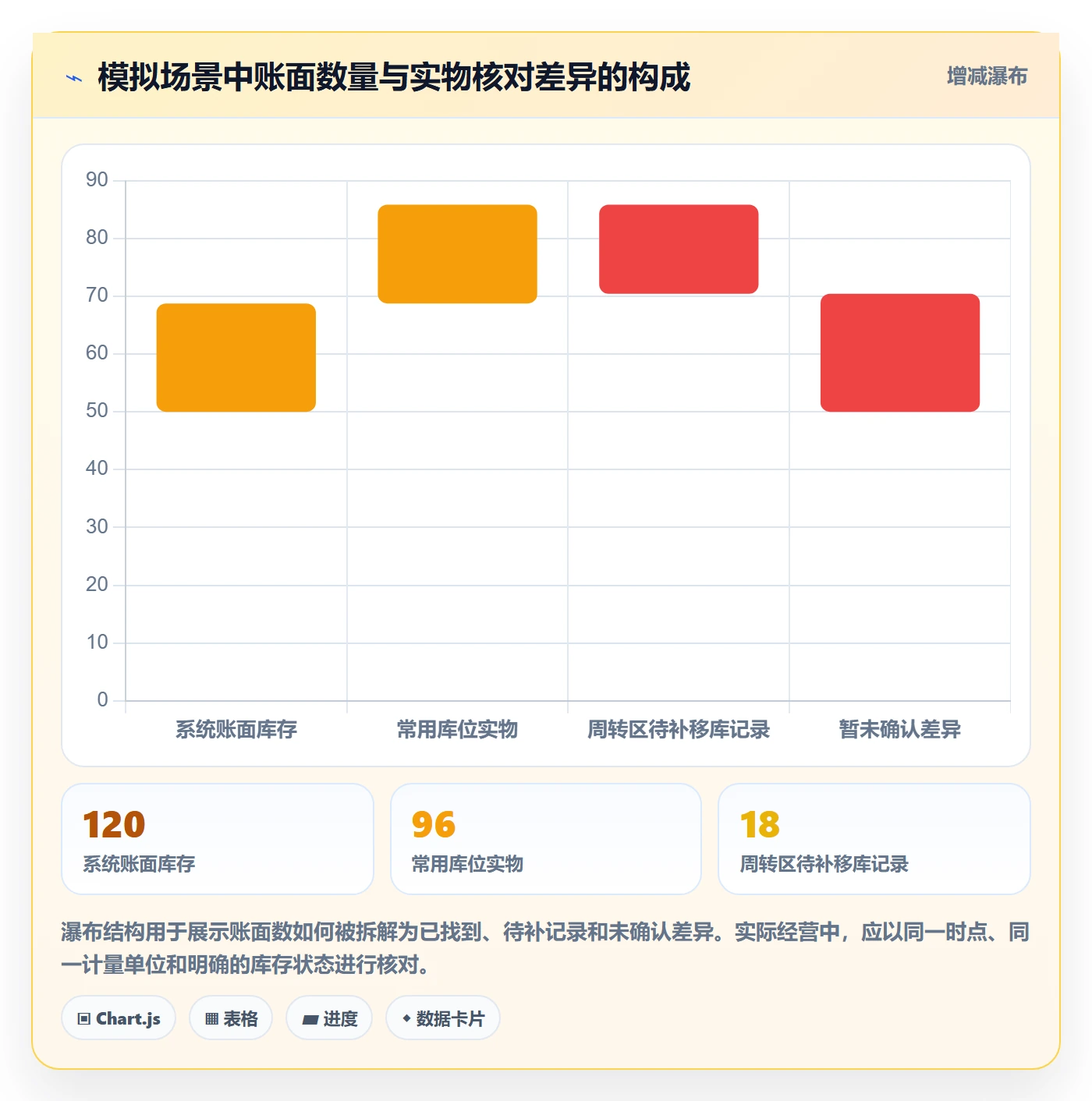 库存管理系统管理模板：围绕条码作业开展日常管理