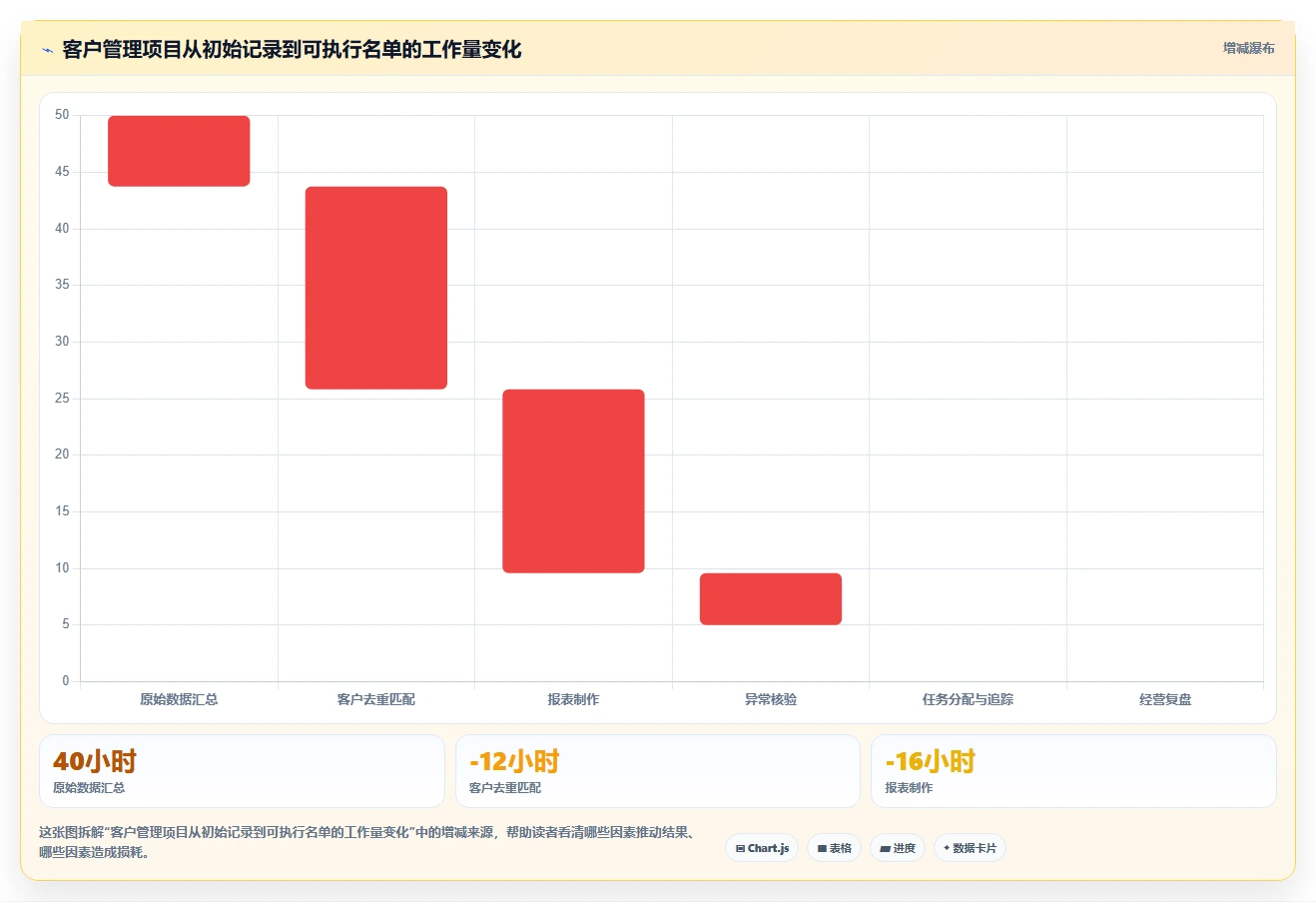 运营工具怎么用？客户管理场景下的落地案例拆解