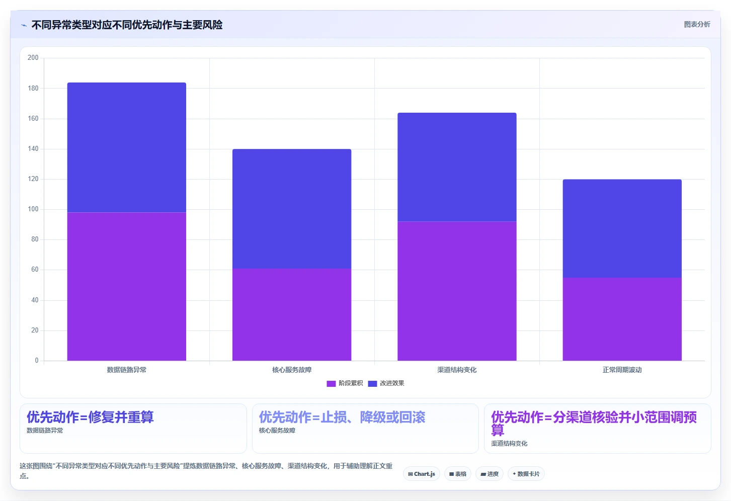 运营数据怎么用？异常诊断场景下的落地案例拆解