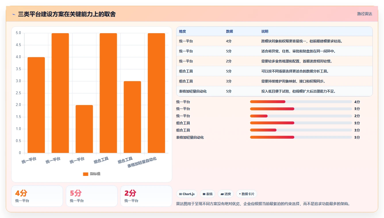 运营管理平台业务拆解：经营分析为什么影响流程设计