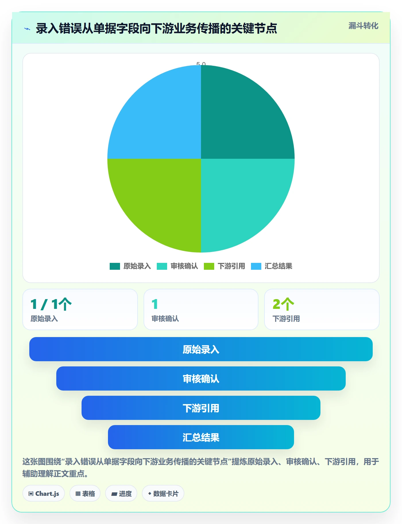 erp数据录入从0到1：错误修正的进阶玩法与操作要点
