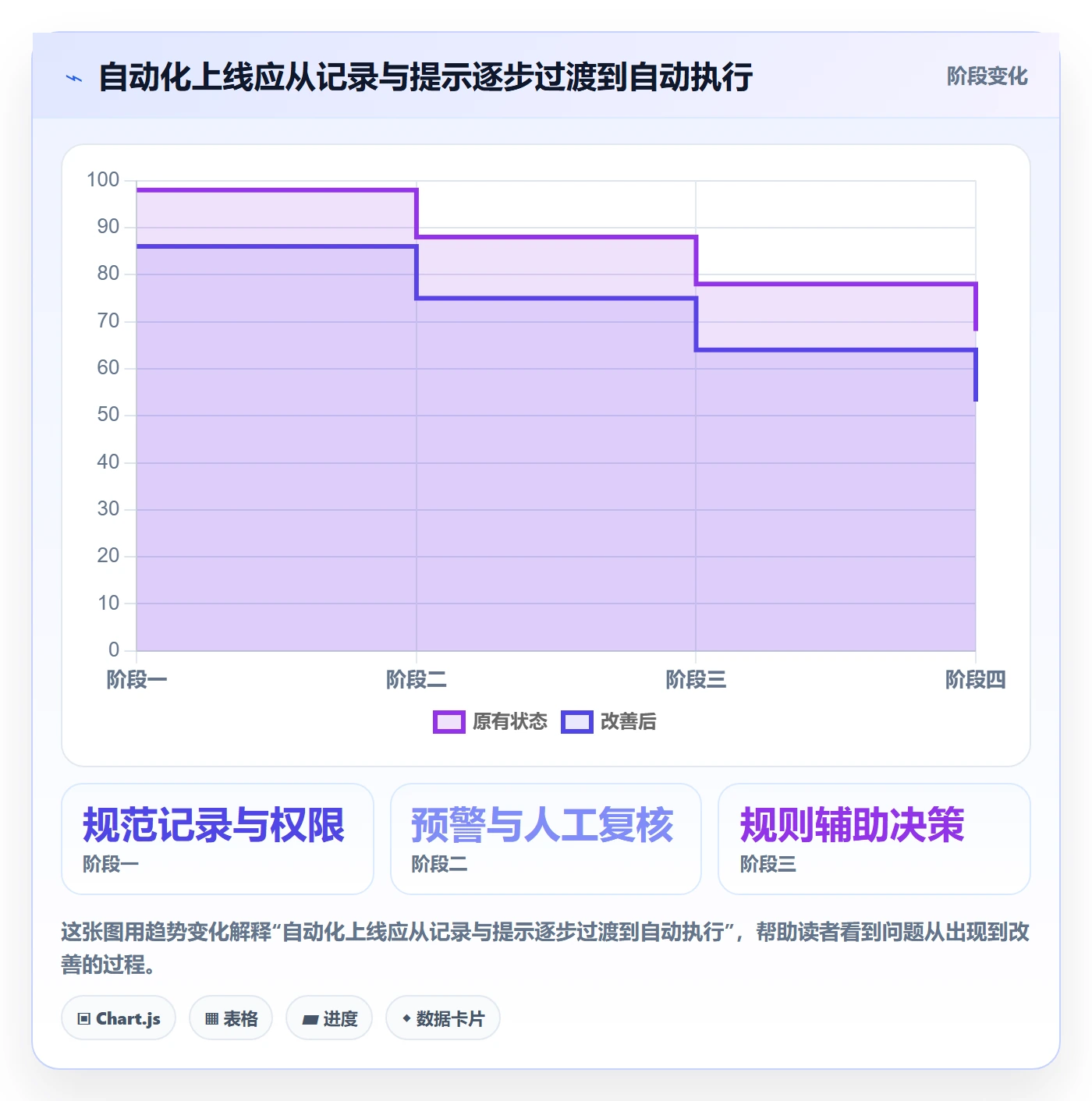 库存管理系统选择标准：系统选型维度如何评估自动化方案