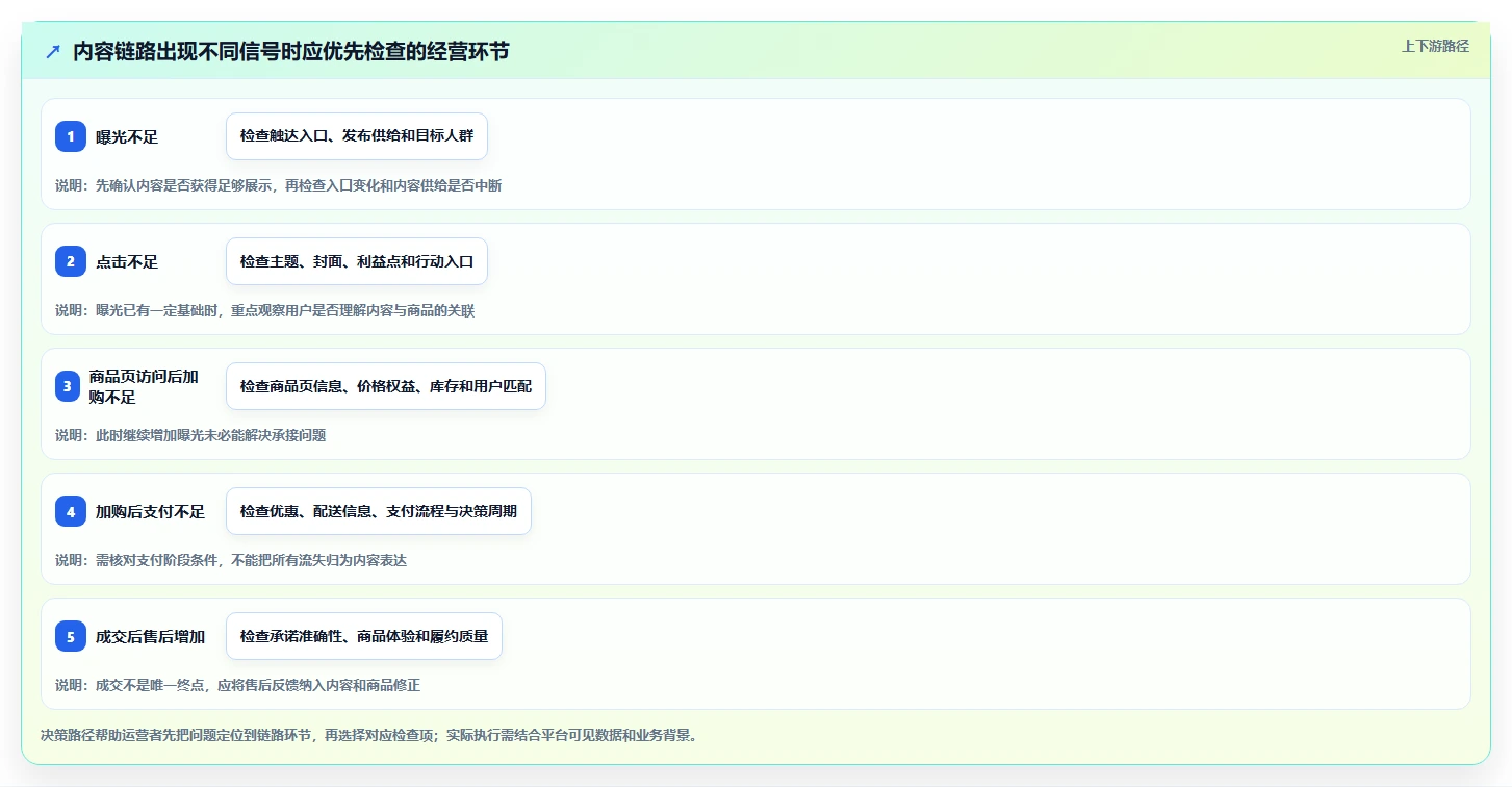 店铺运营包括哪些方面工作指南：用精细化运营解决内容运营问题