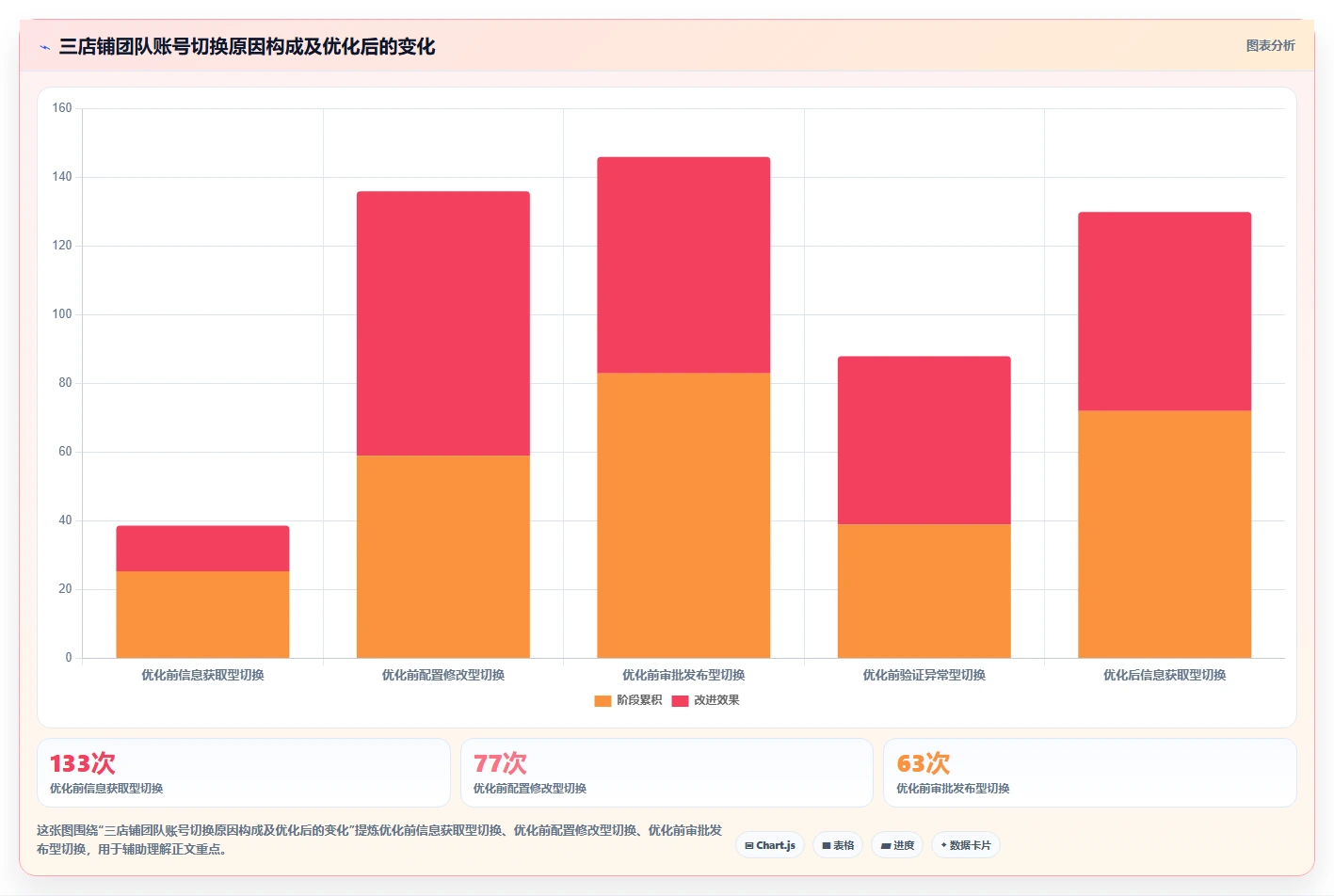 电商辅助软件：电商新手精细化指南：从营销自动化发现账号切换频繁根因
