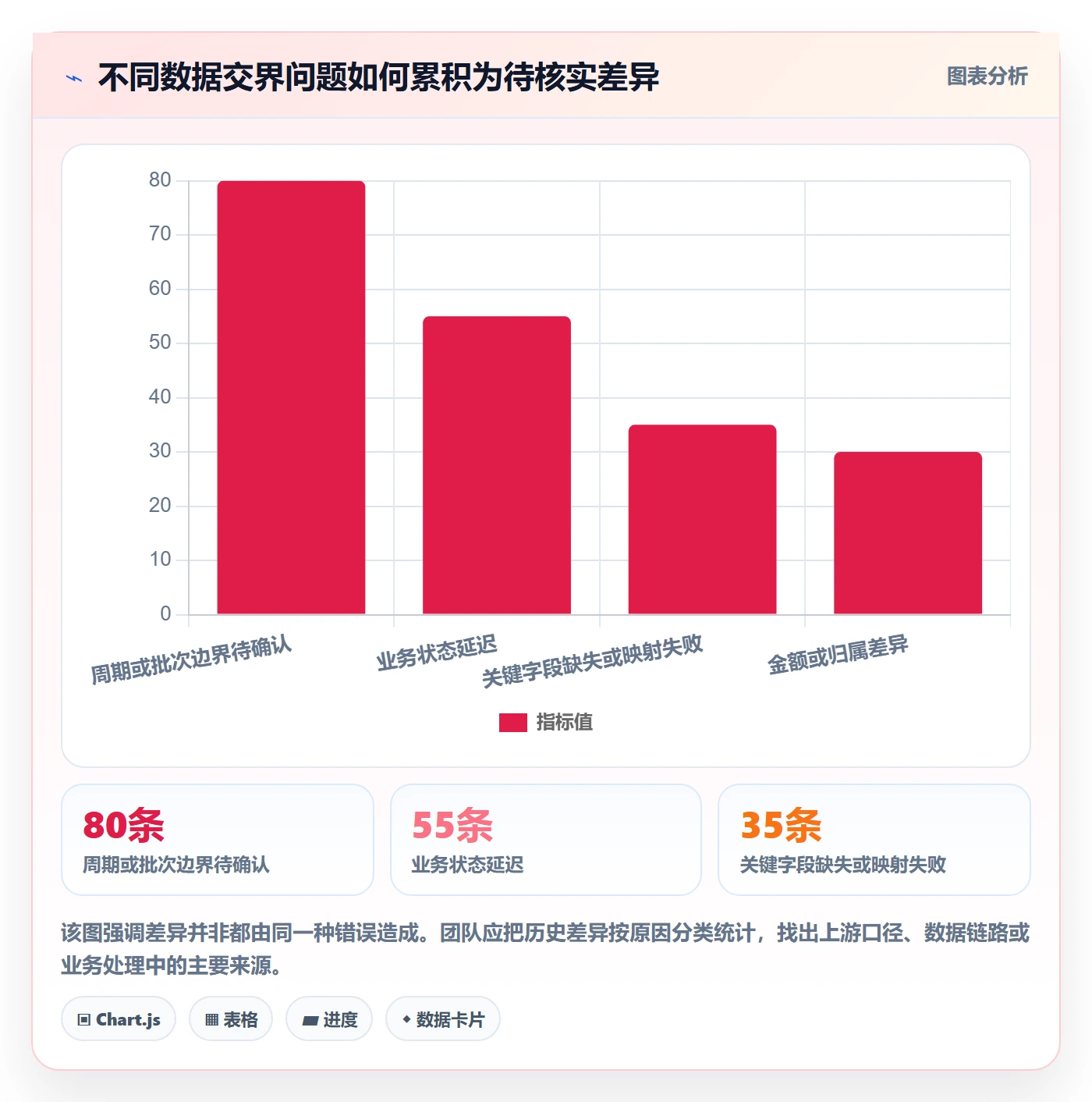 分账系统操作手册：对账管理对应的团队协同步骤