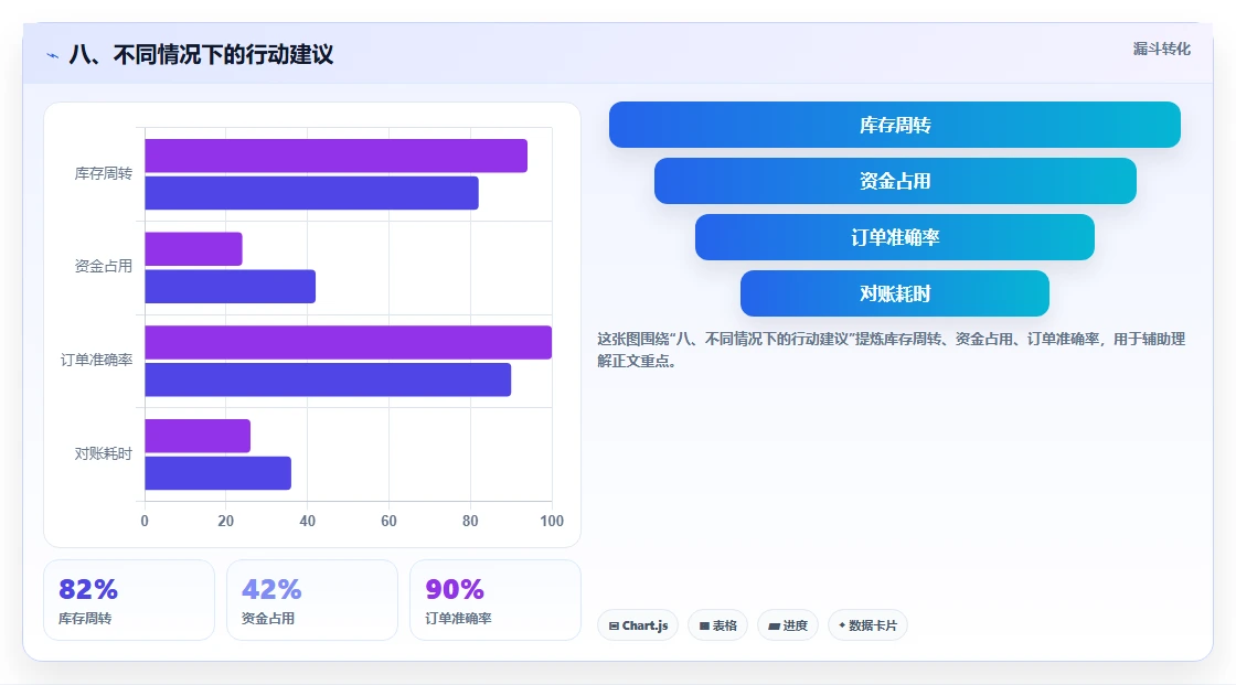 八、不同情况下的行动建议