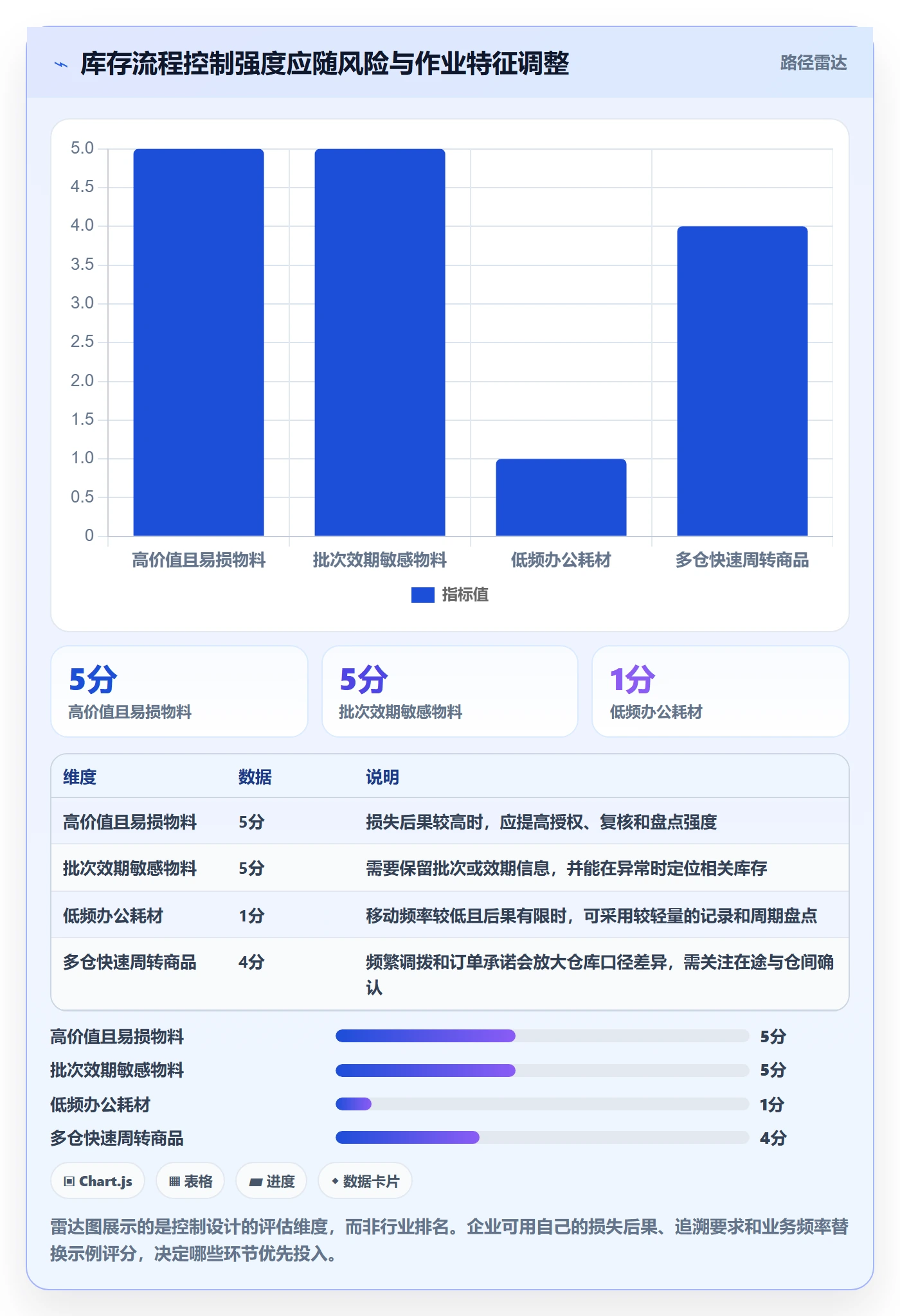 库存管理系统落地清单：出入库流程相关的落地案例事项