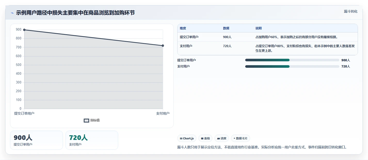 电商数据运营怎么落地？从用户洞察讲清指标体系