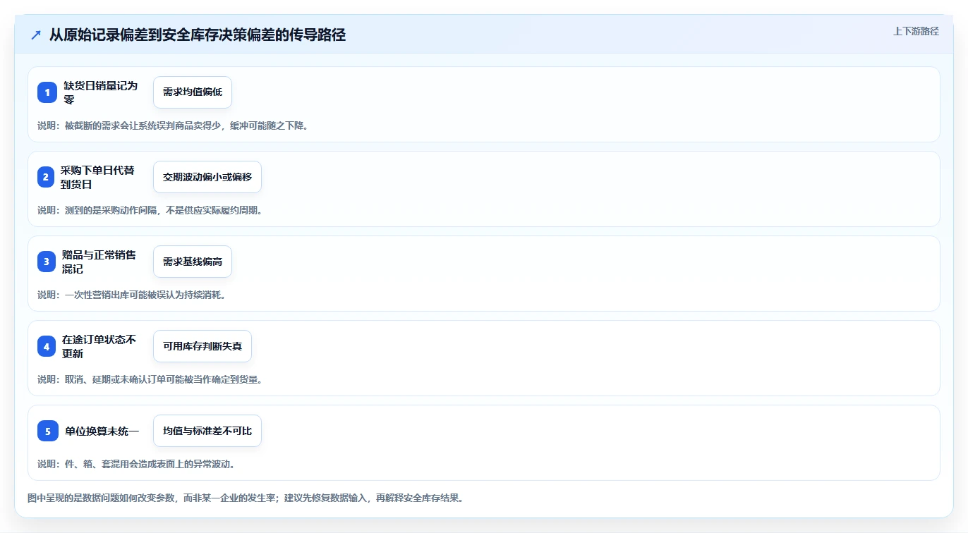 仓库安全库存管理实用方法:围绕安全库存公式建立标准化管理