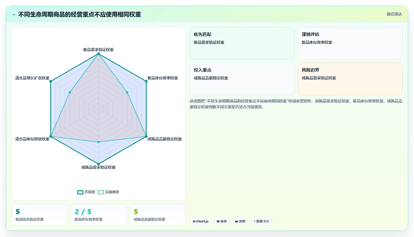电商数据运营选择标准：商品分析维度如何评估选型方法