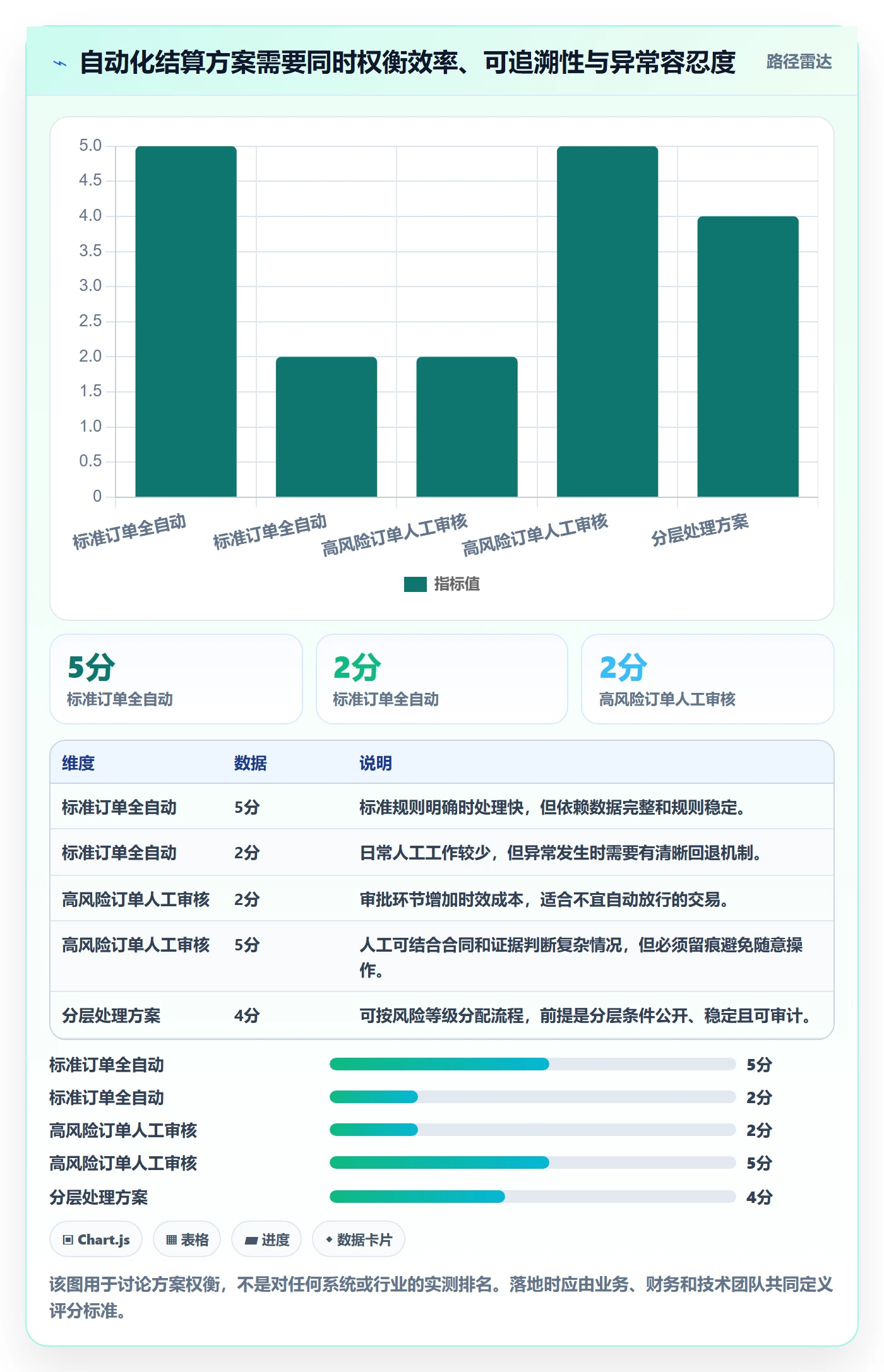 分账系统场景解析：多方结算中的落地案例怎么处理
