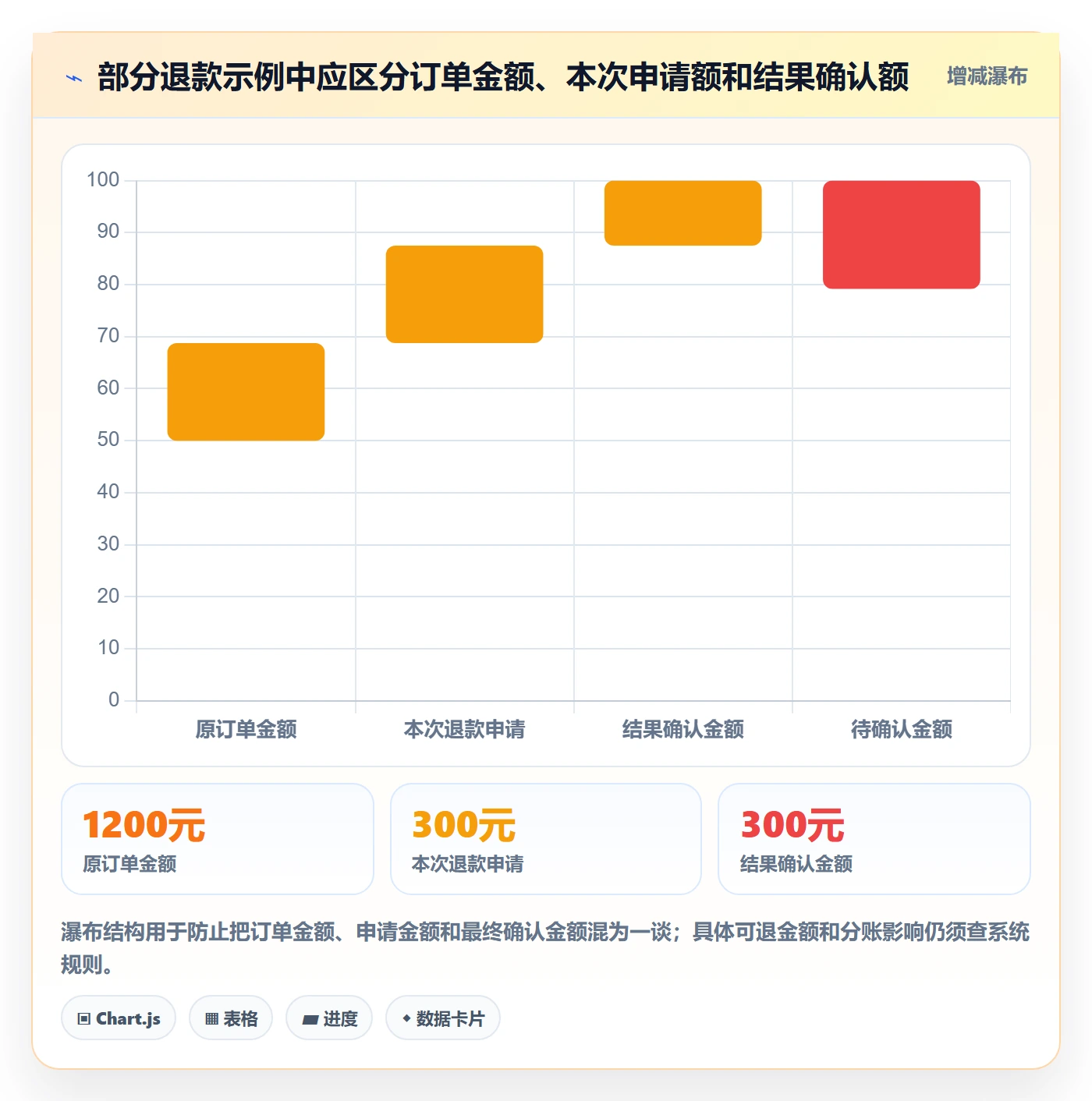 分账系统操作手册：退款处理对应的日常管理步骤