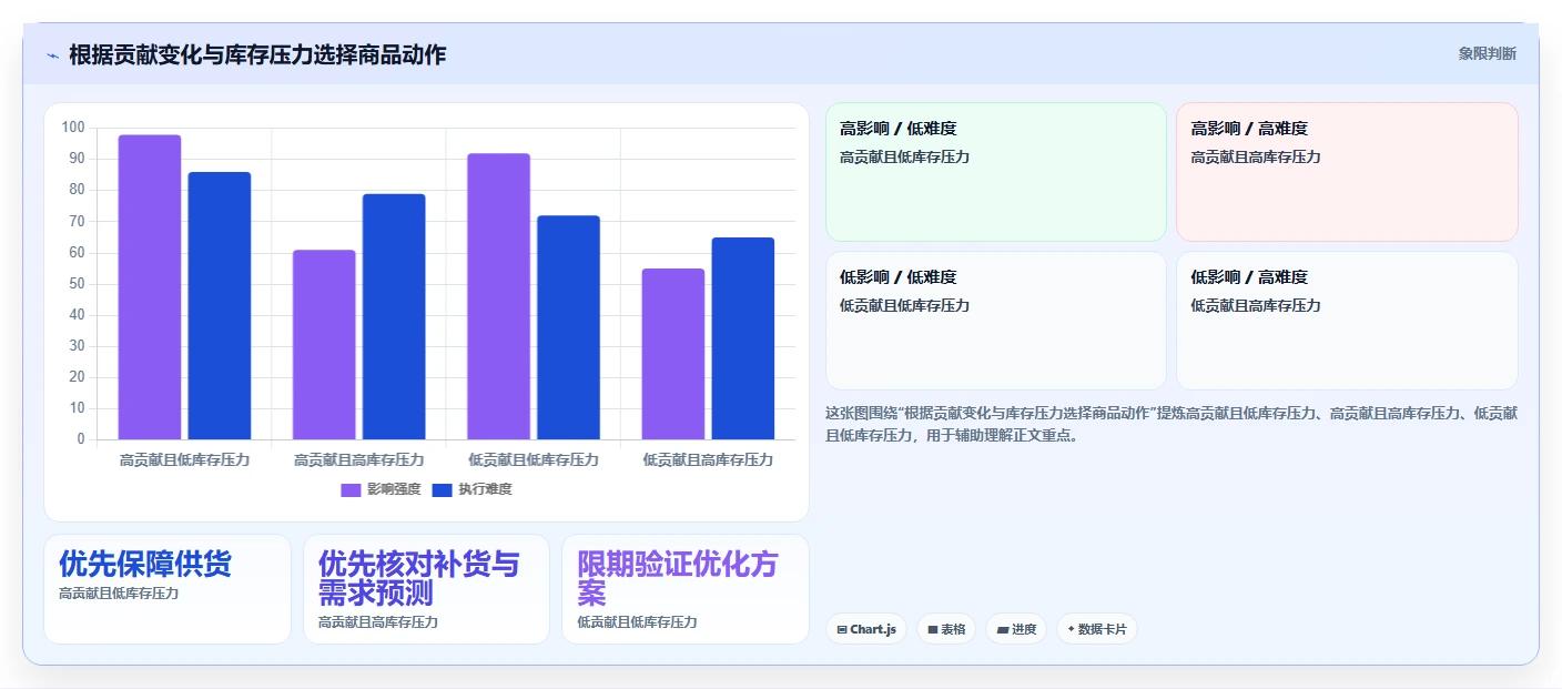 电商数据运营怎么优化？先从商品分析的成本控制入手