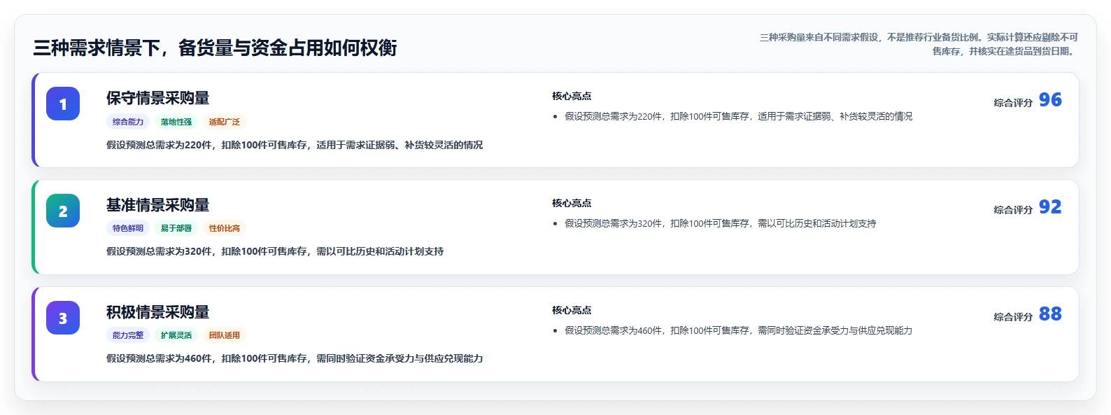 店铺运营包括哪些方面怎么落地?从商品运营讲清旺季准备