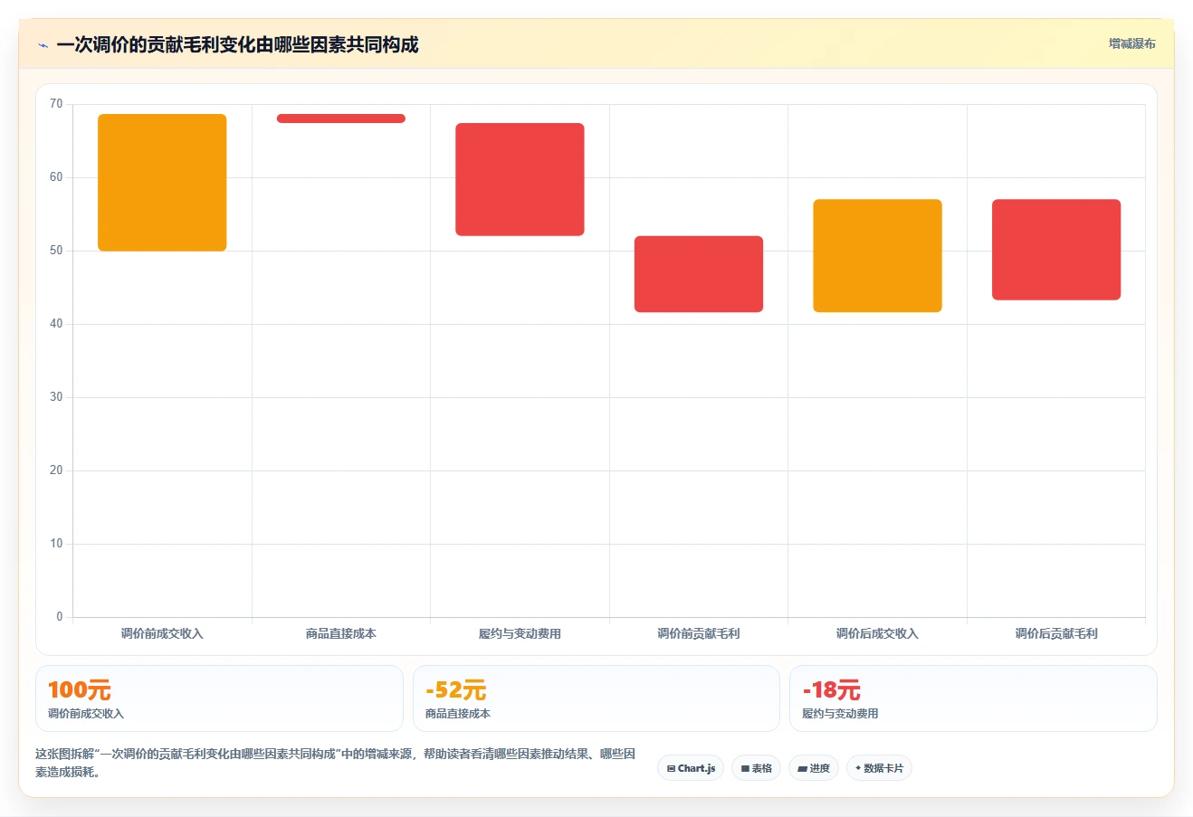 拼多多数据分析工具免费能力清单：效率提升需要覆盖哪些价格分析事项