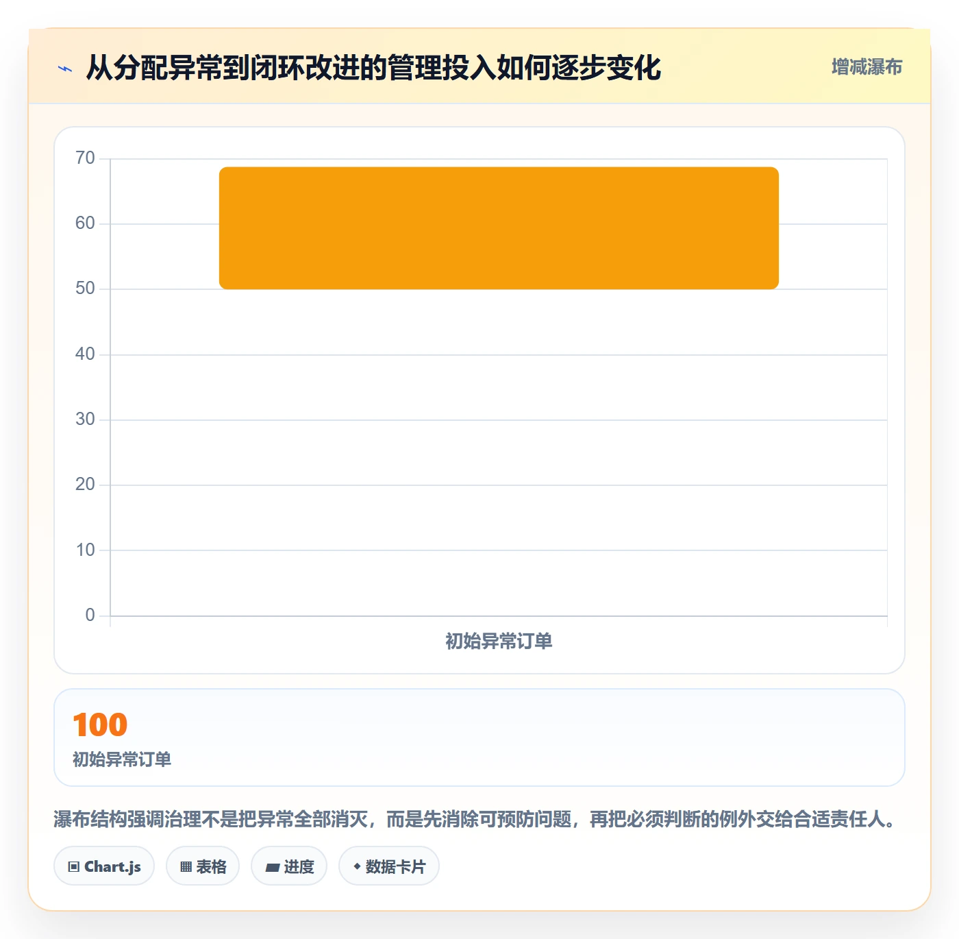 分账系统管理要点：分账规则的增长策略如何设计