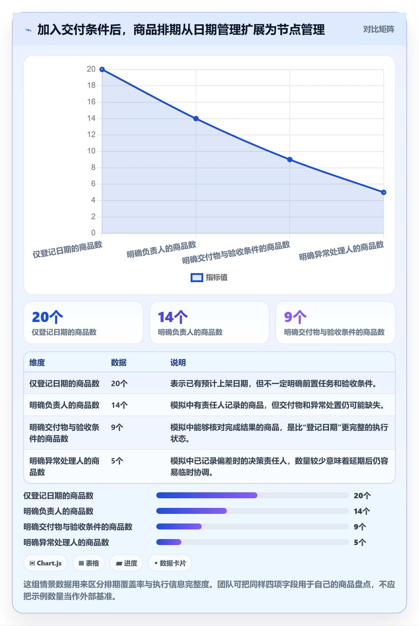 店铺运营管理执行标准：商品节奏环节如何体现标准化管理