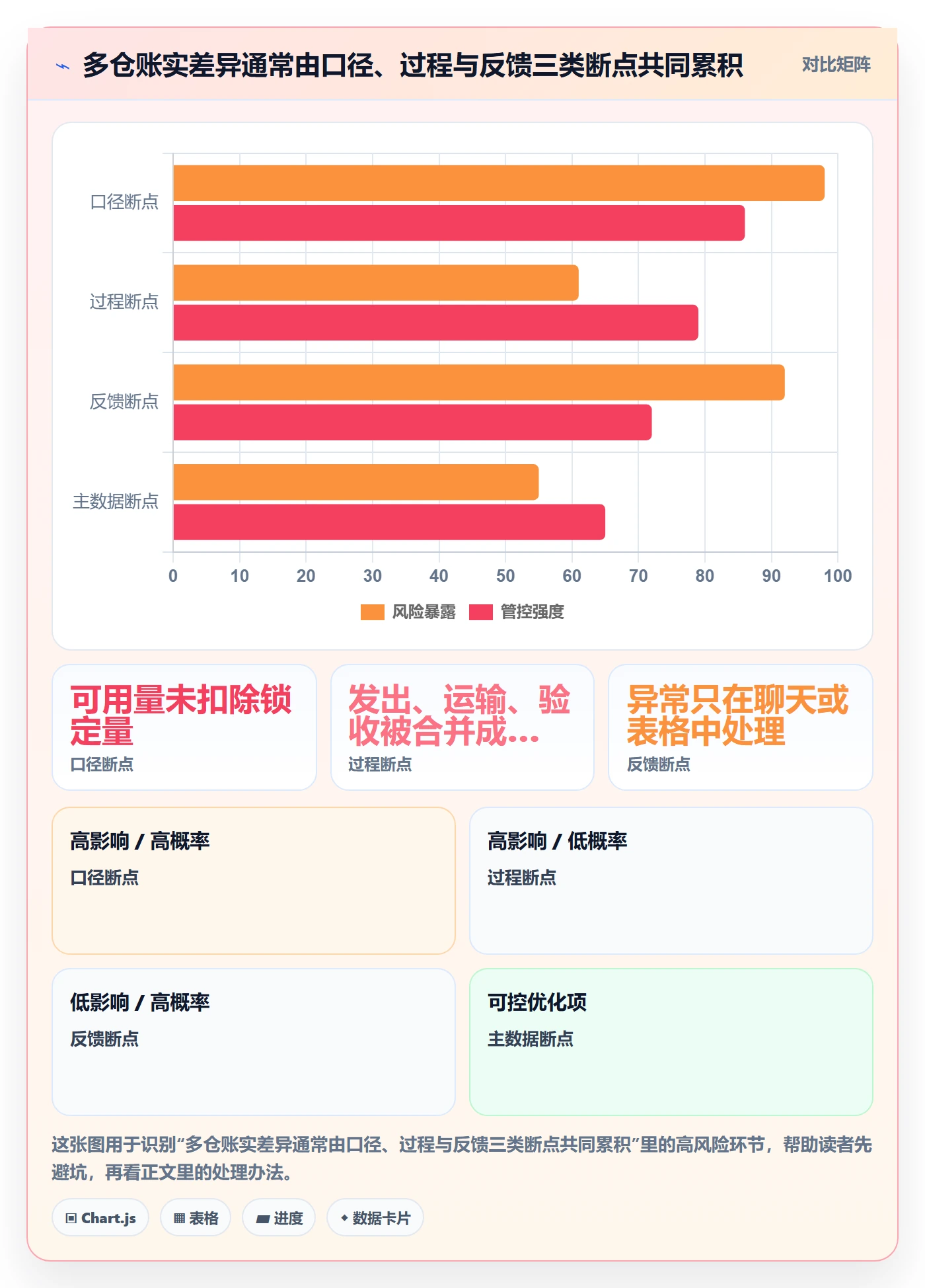 库存管理系统怎么管？以多仓调拨为核心的系统搭建方案