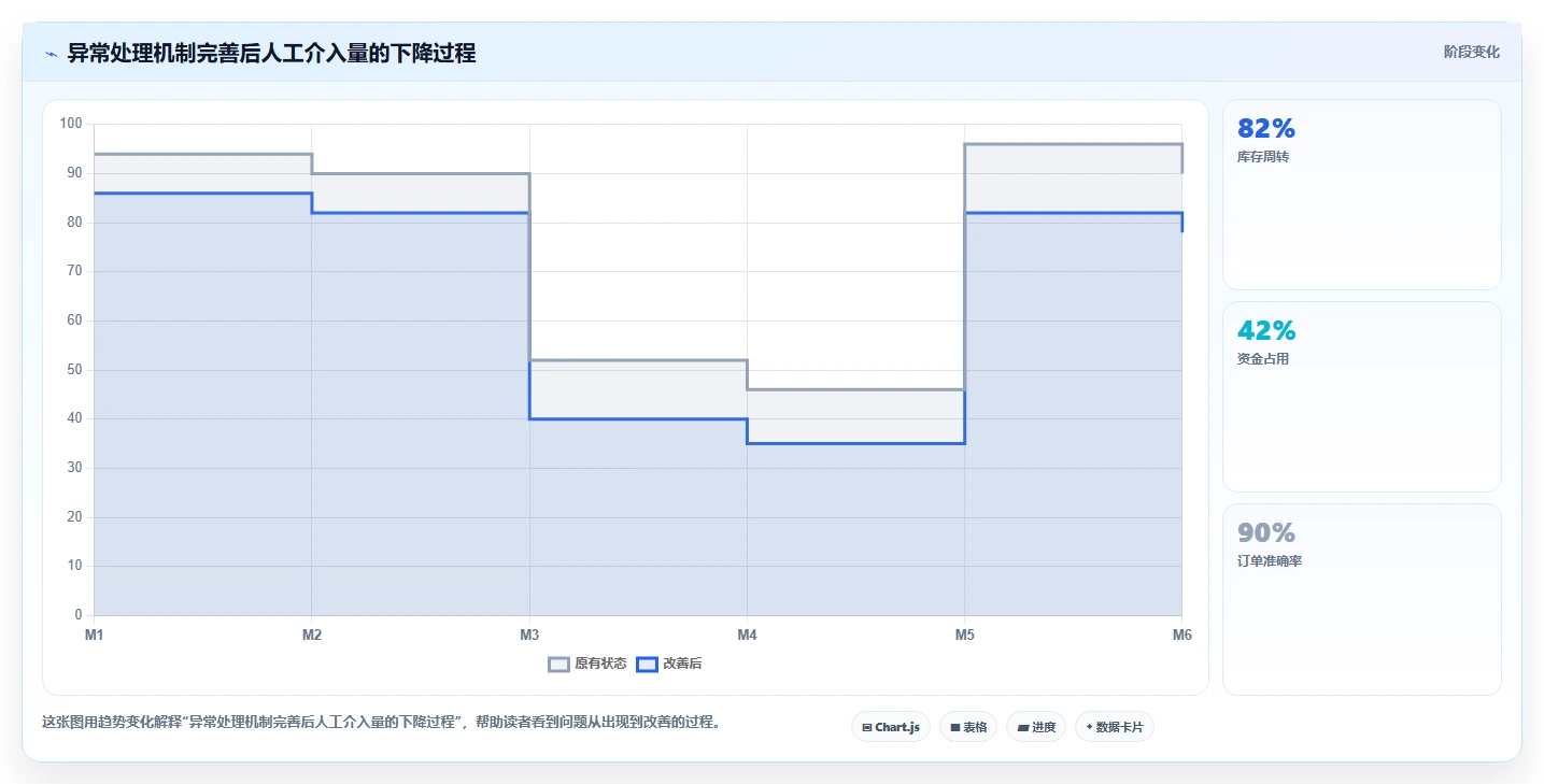 电商系统开发：电商企业怎么用：从测试验收到稳定业务接口
