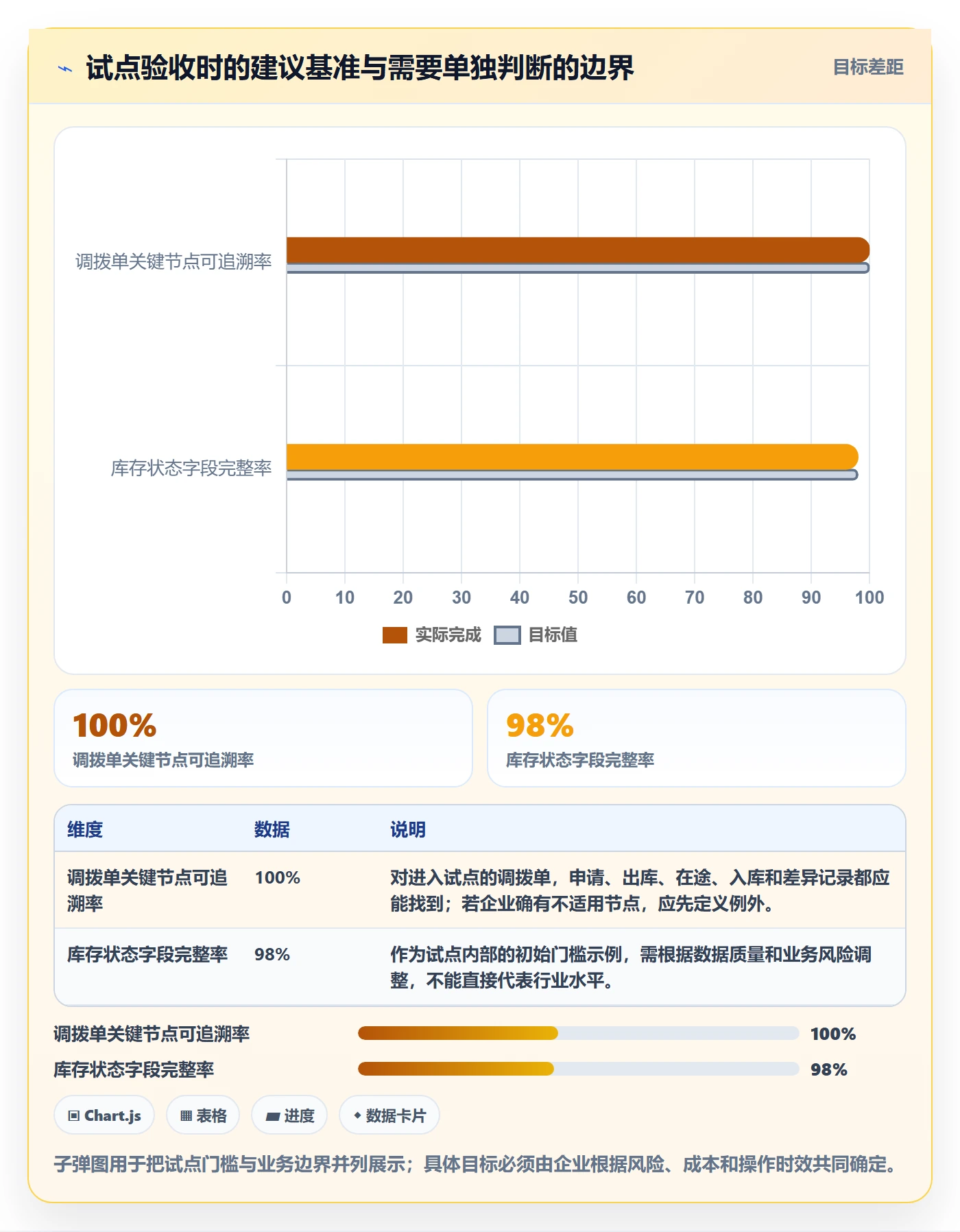 库存管理系统数据方法：用多仓调拨支撑工具对比判断