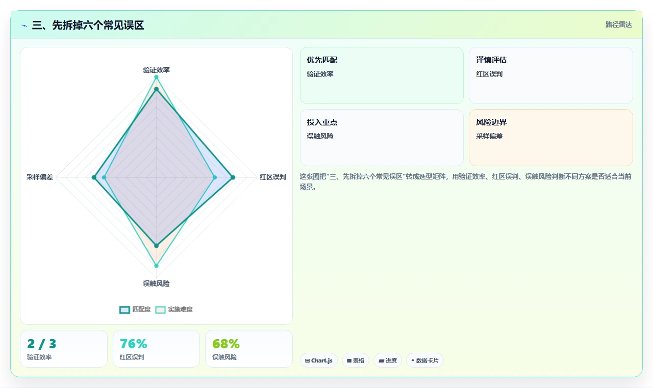 三、先拆掉六个常见误区