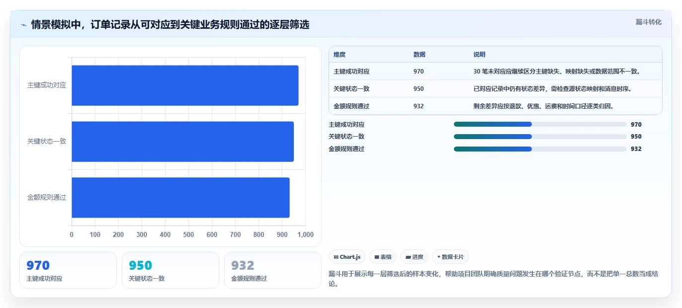 电商crm系统落地清单：数据打通相关的常见误区事项