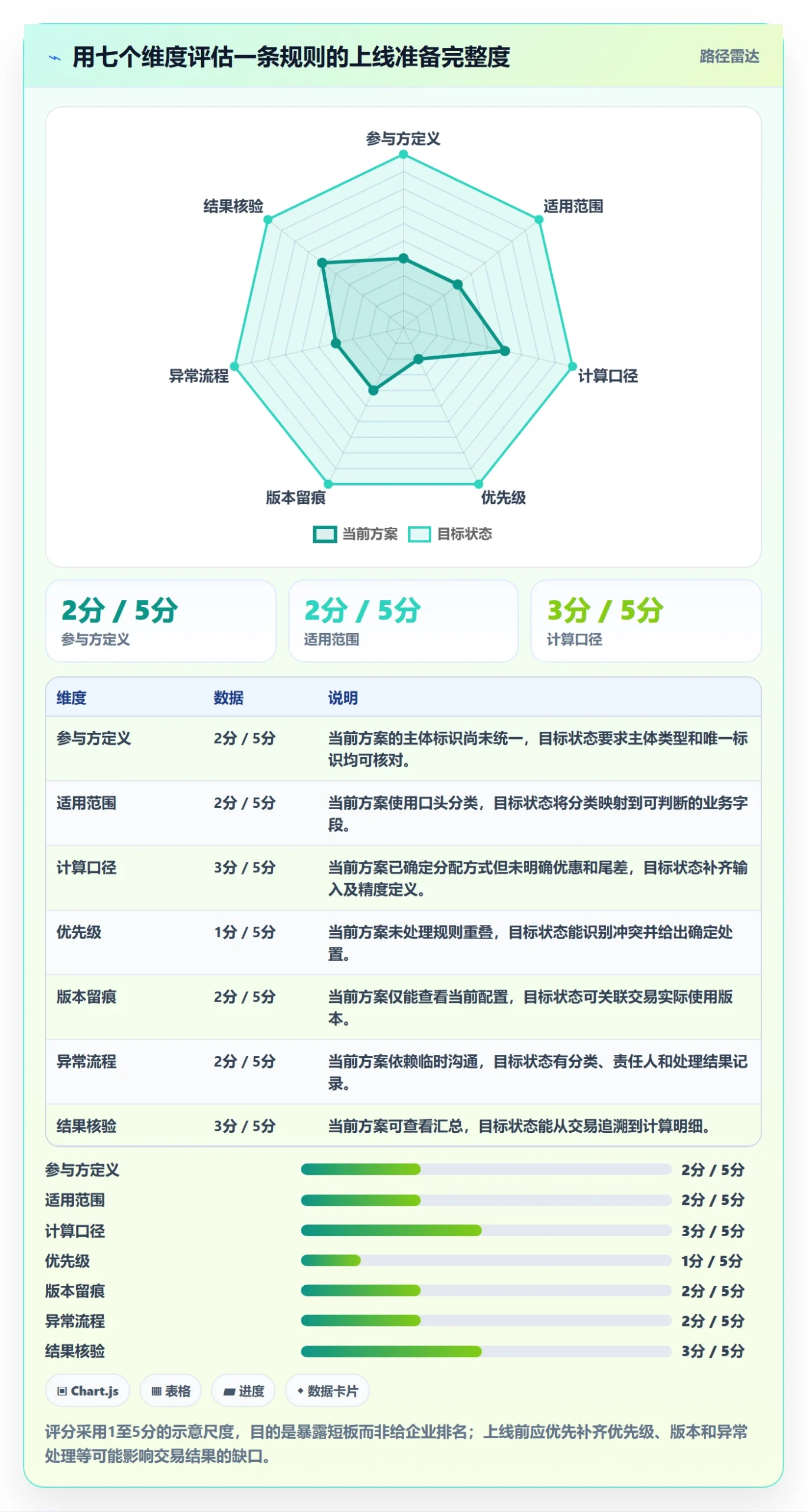 分账系统配置指南：分账规则需要哪些标准化管理设置