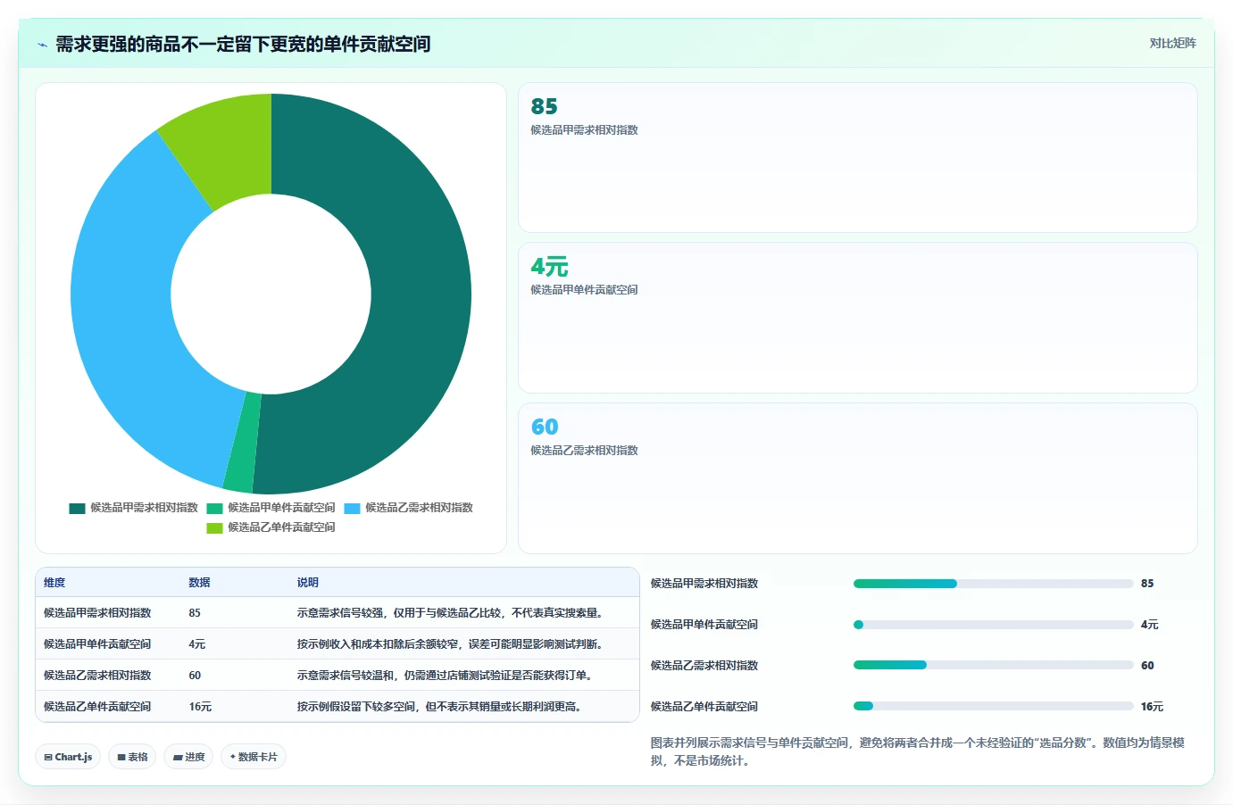 拼多多数据分析工具免费问题诊断：选品数据如何用成本控制改进