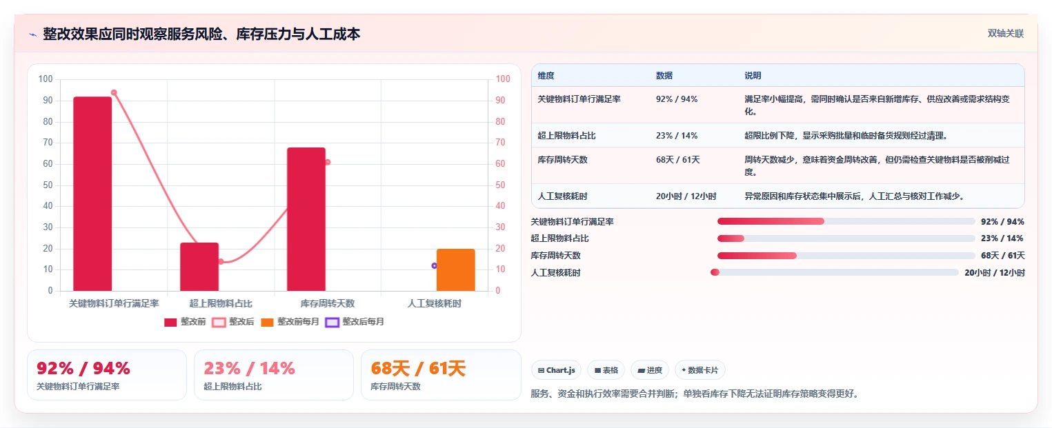 仓库安全库存管理工作指南:用新手避坑解决库存上限问题
