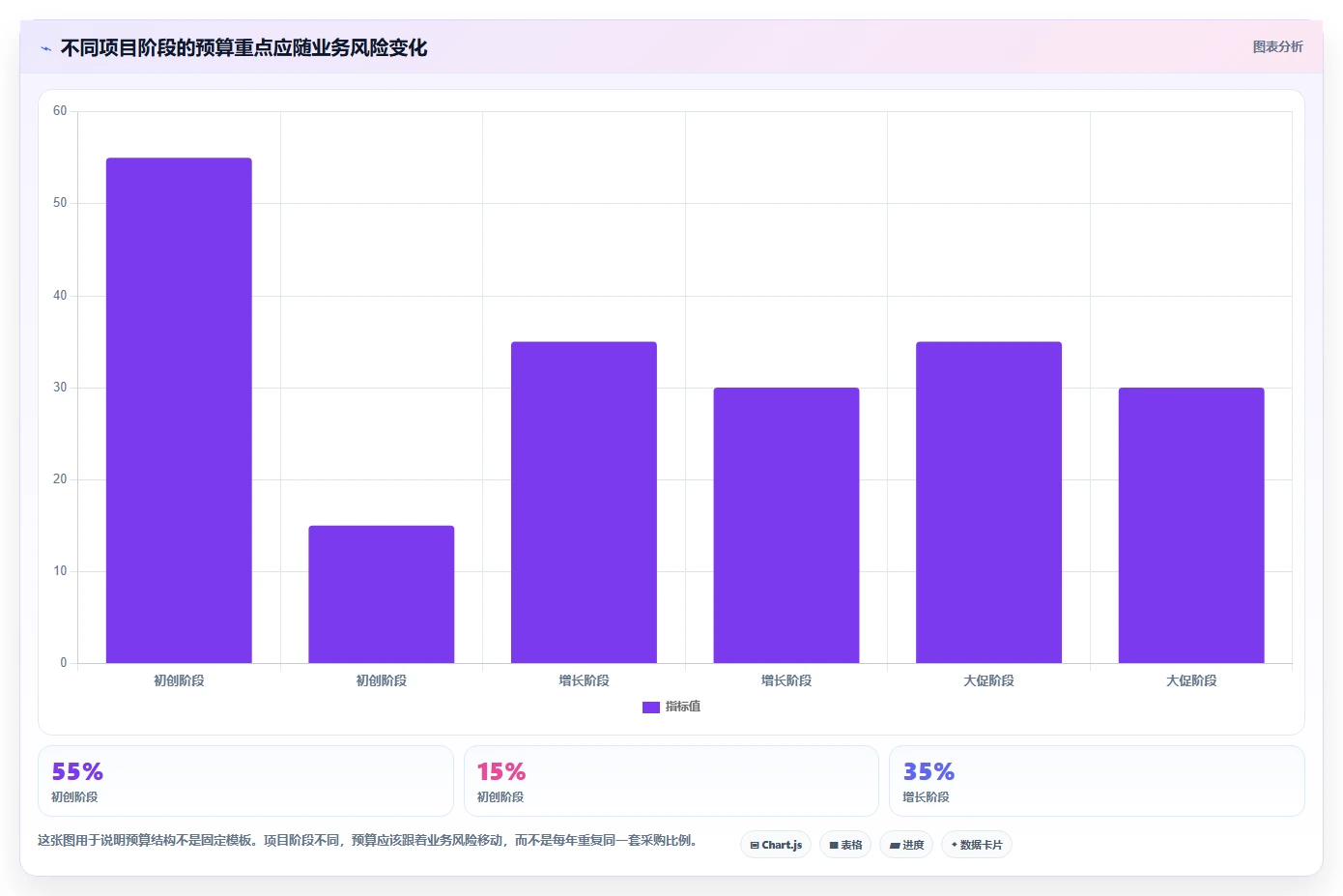 电商系统开发：产品经理评估框架：项目预算是否真正带来保障高峰性能