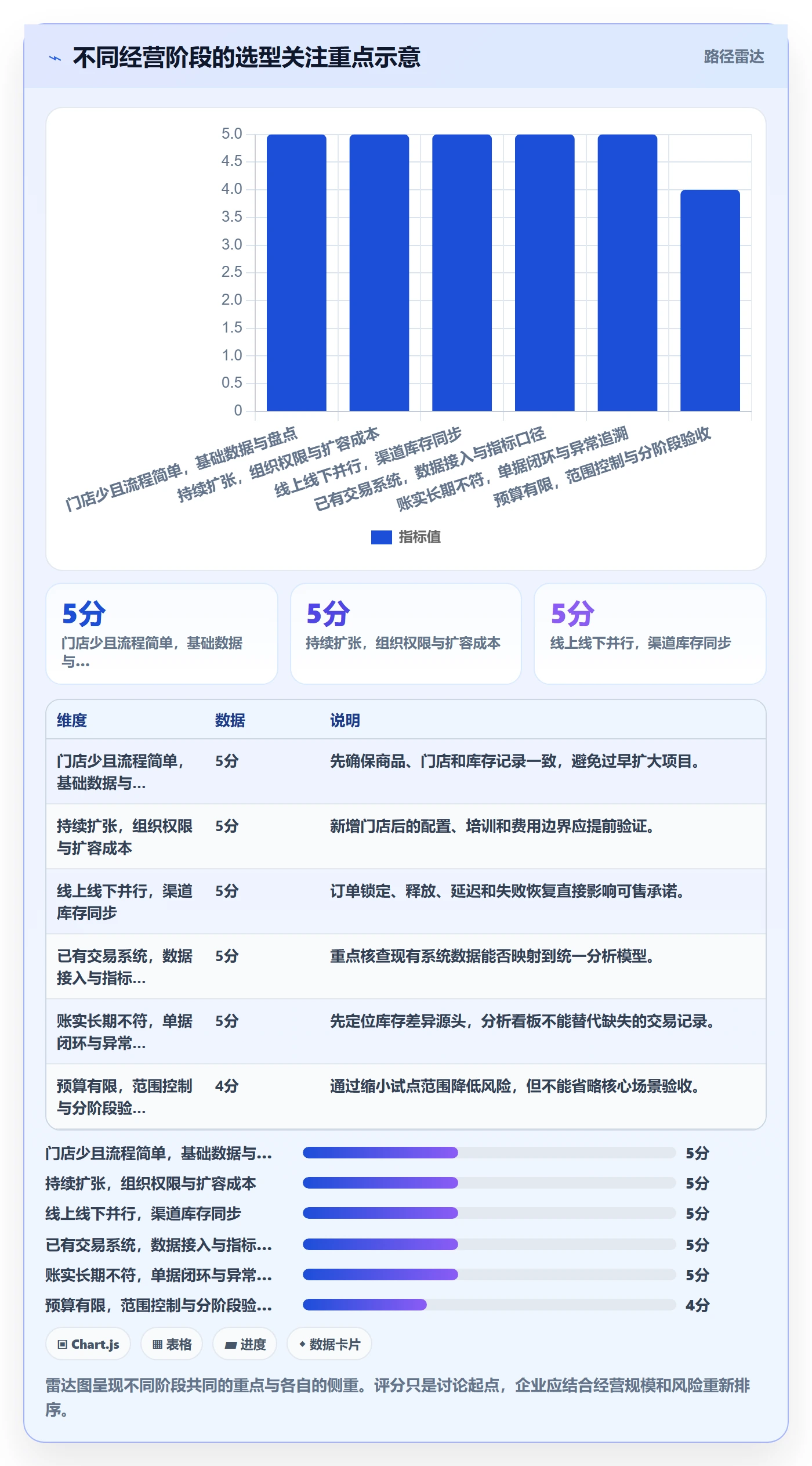 库存管理系统工作指南：用多店经营解决系统选型问题
