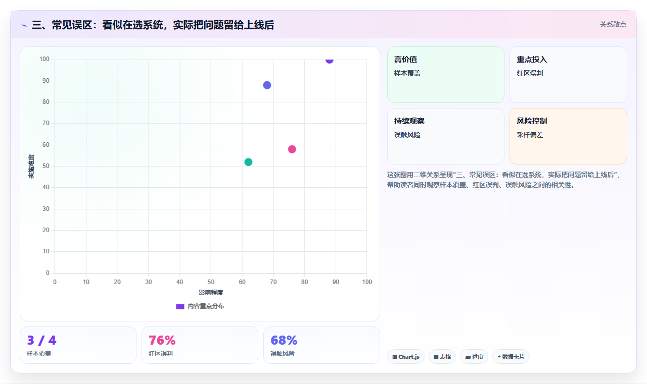 三、常见误区：看似在选系统，实际把问题留给上线后