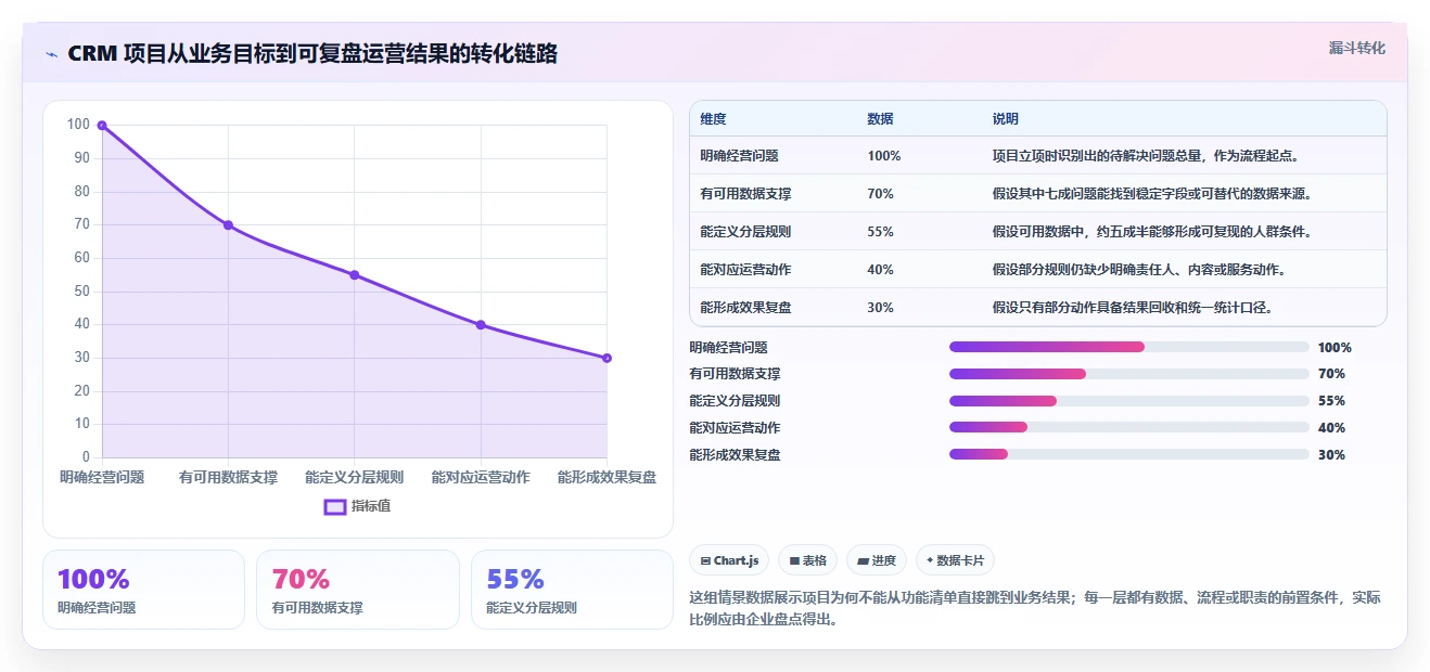电商crm系统怎么落地？从会员分层讲清系统搭建