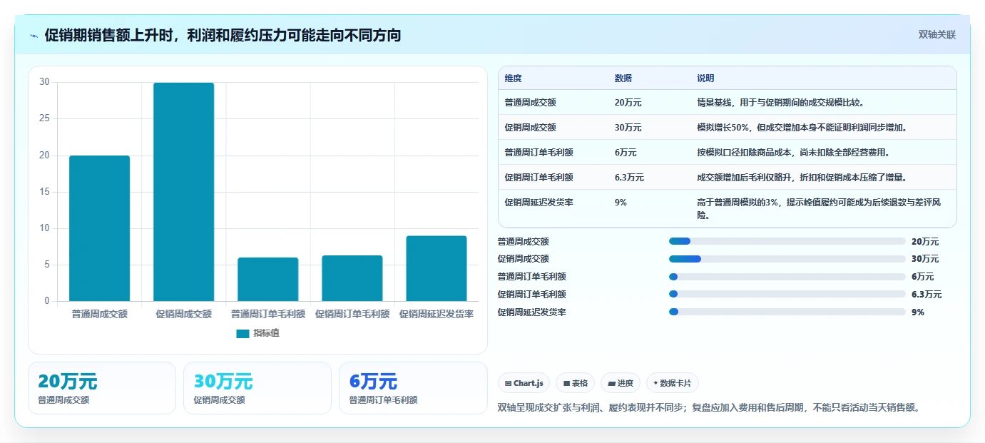 店铺运营包括哪些方面建设路线：从用户运营到增长策略分几步