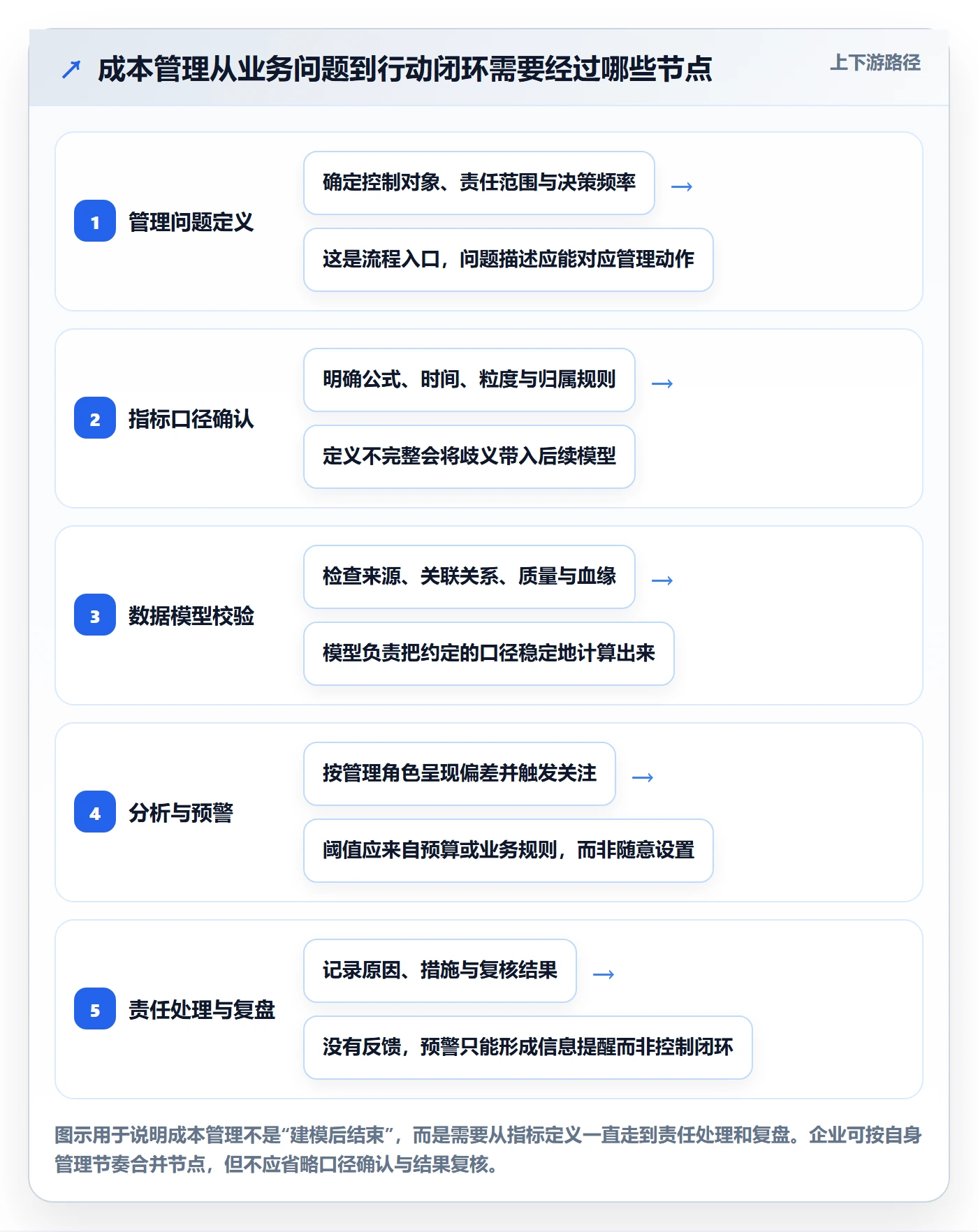 bi 平台怎么管？以指标建模为核心的成本控制方案