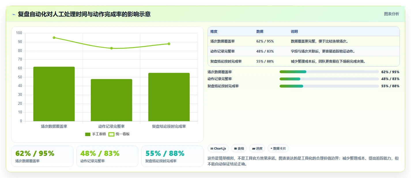直播数据复盘：场控增长版方案：转化率的目标、动作与检查点
