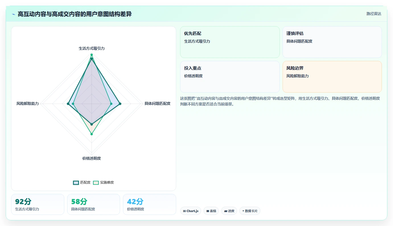 小红书数据分析：电商卖家常见问题汇总：人群画像与互动高不转化一次讲清