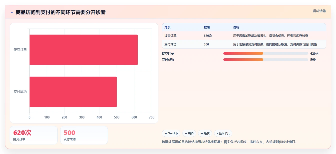 电商数据运营运营框架：把商品分析纳入指标体系