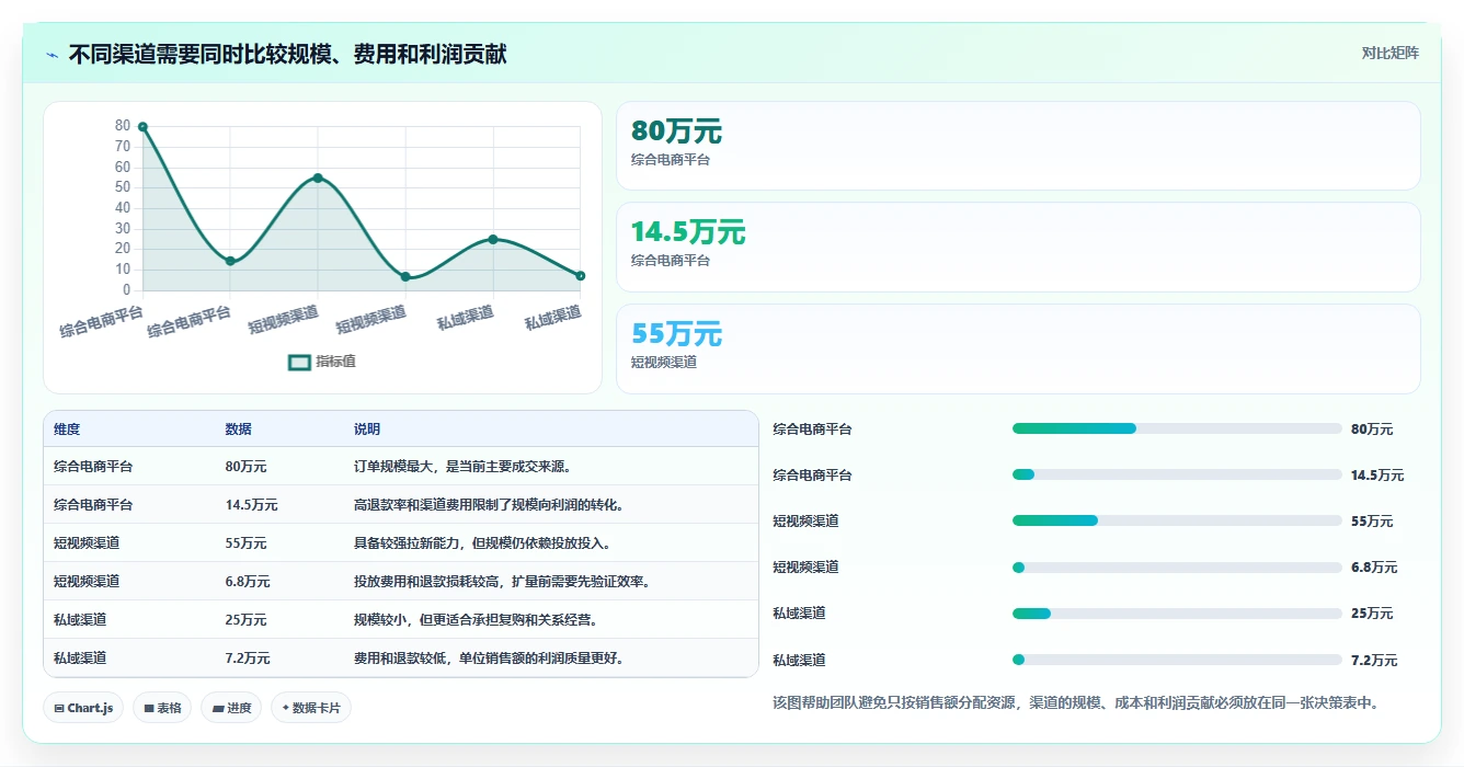 电商管理怎么落地？从团队绩效讲清标准化管理