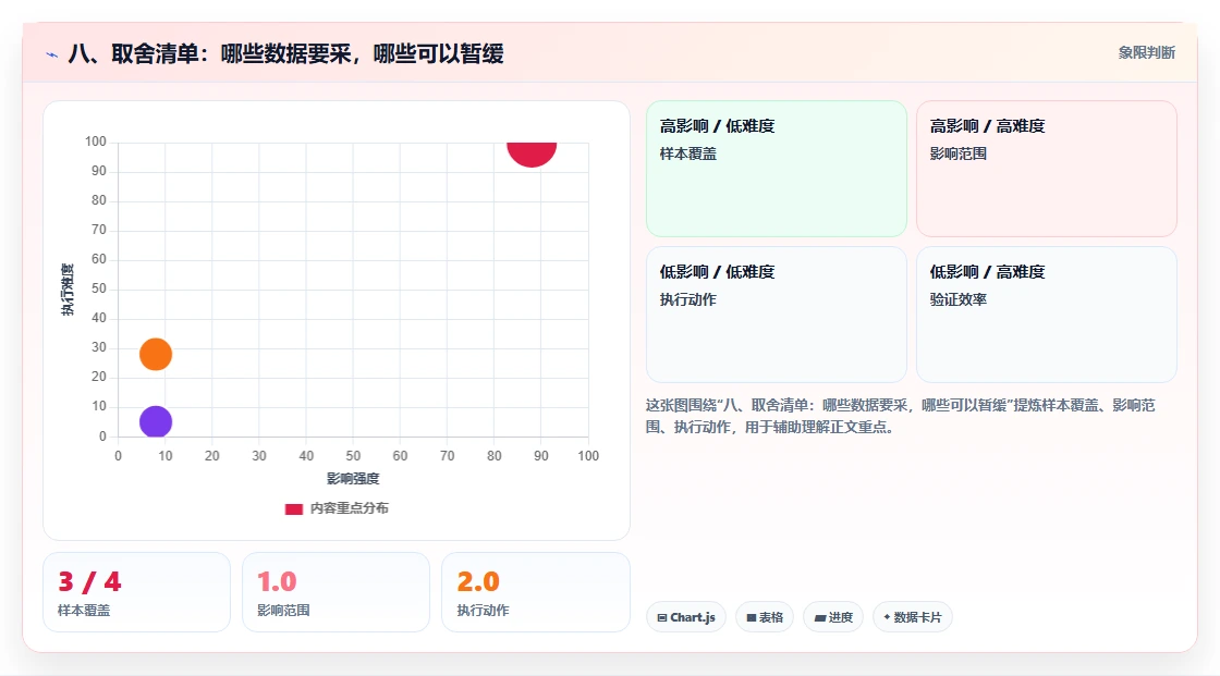 八、取舍清单：哪些数据要采，哪些可以暂缓