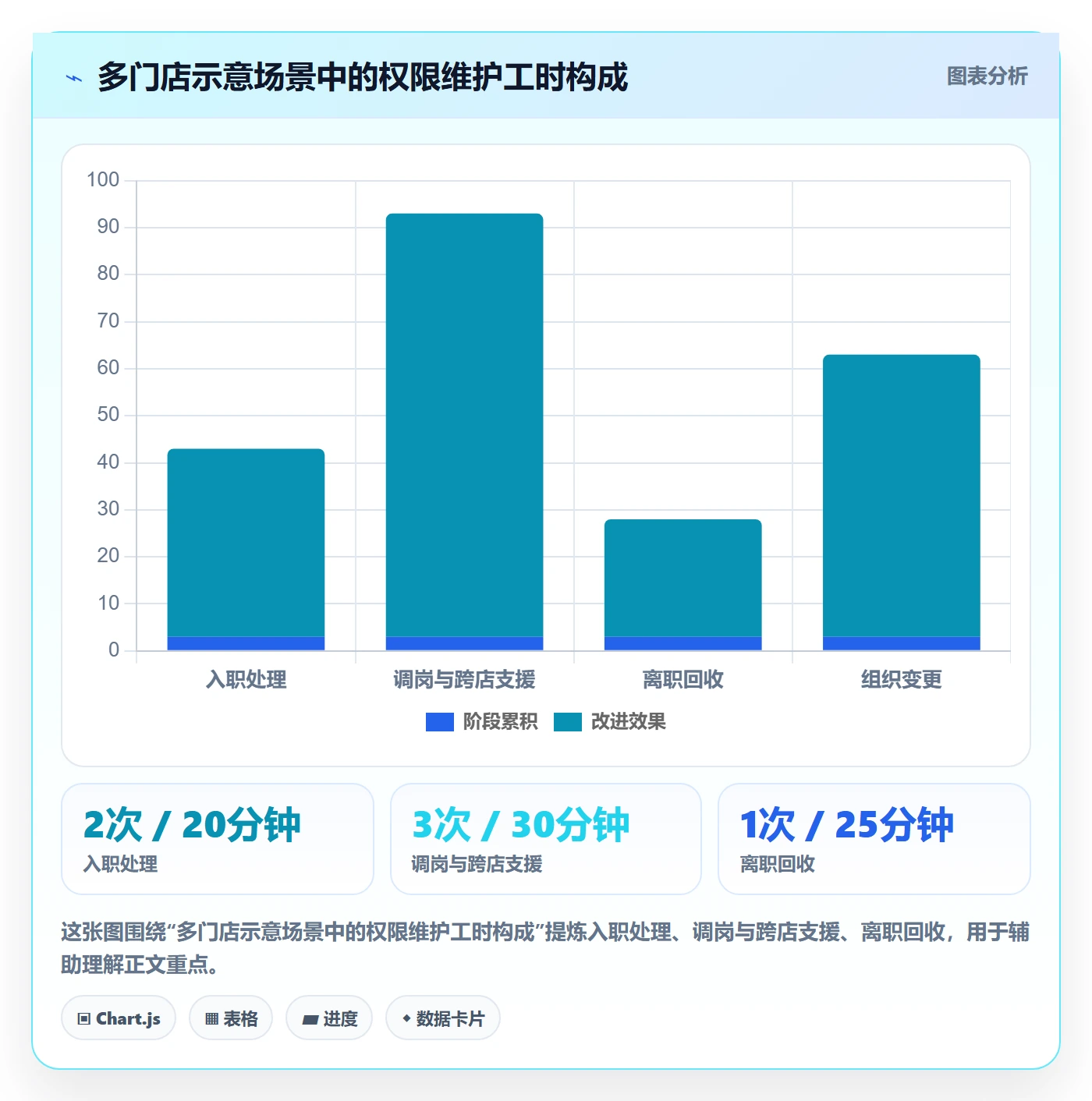 bi 平台决策指南：用中小商家判断权限体系方案